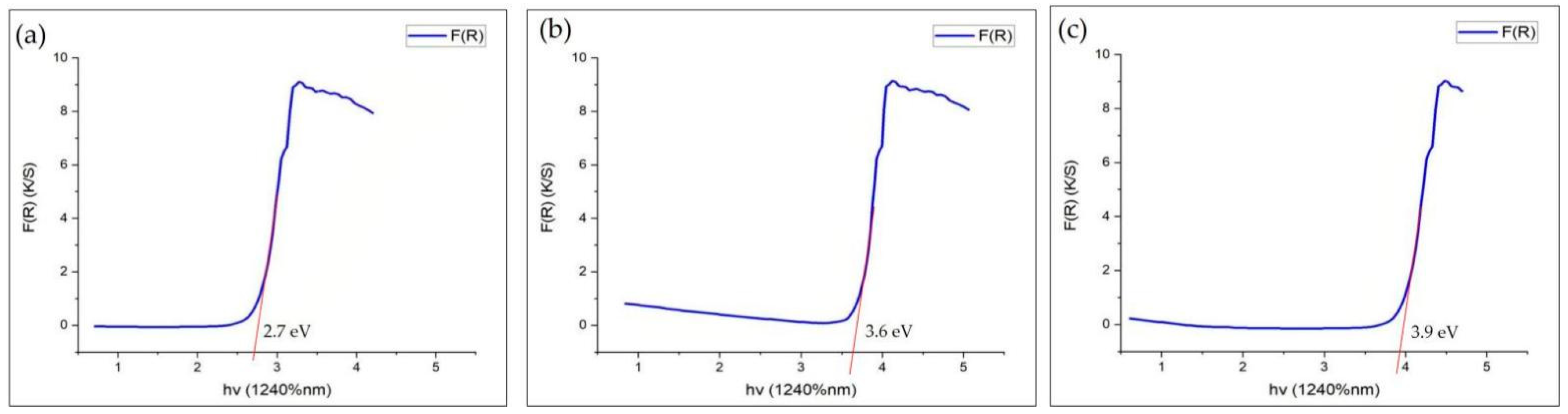 Nanomaterials 12 03670 g009