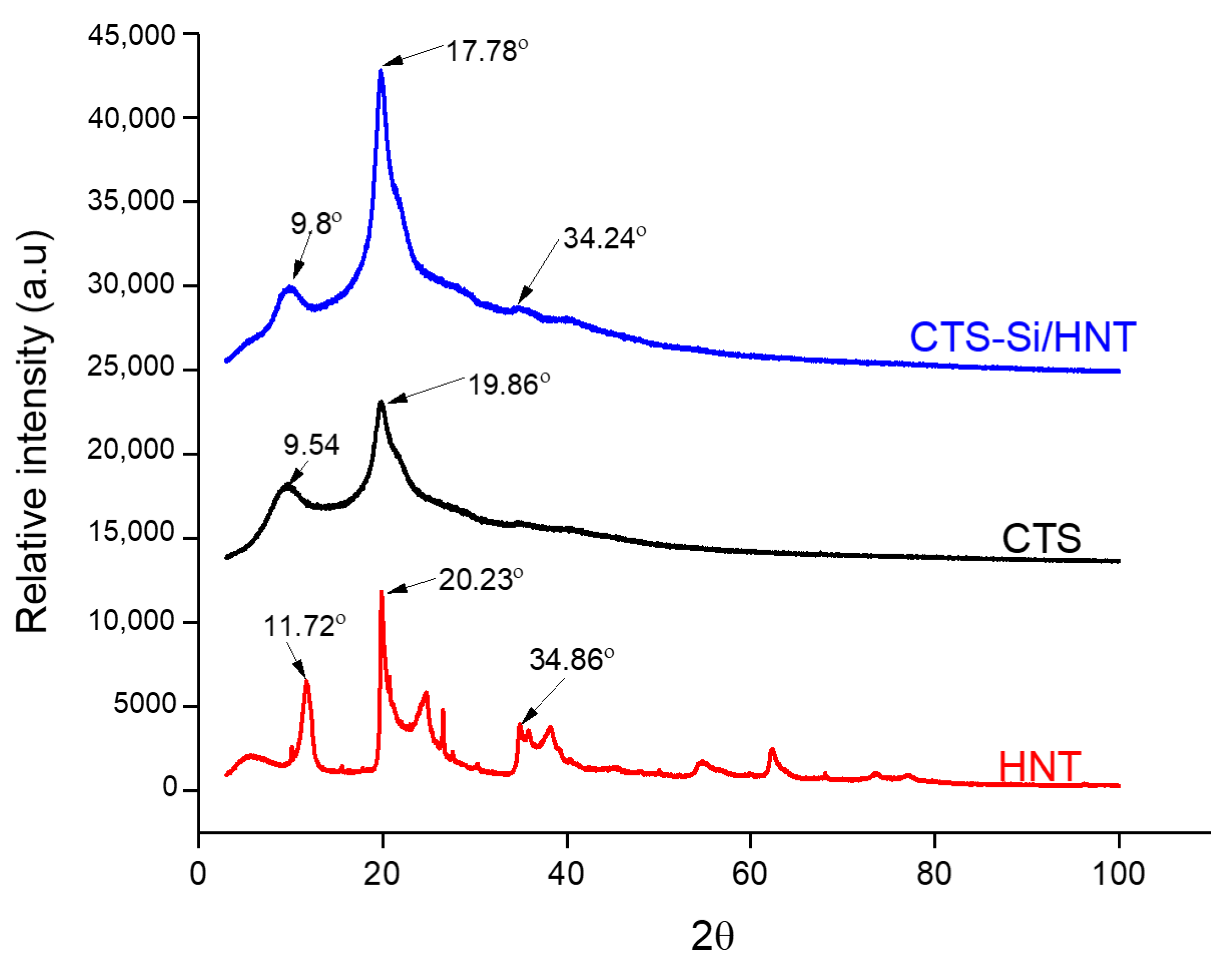 Nanomaterials 12 03673 g004