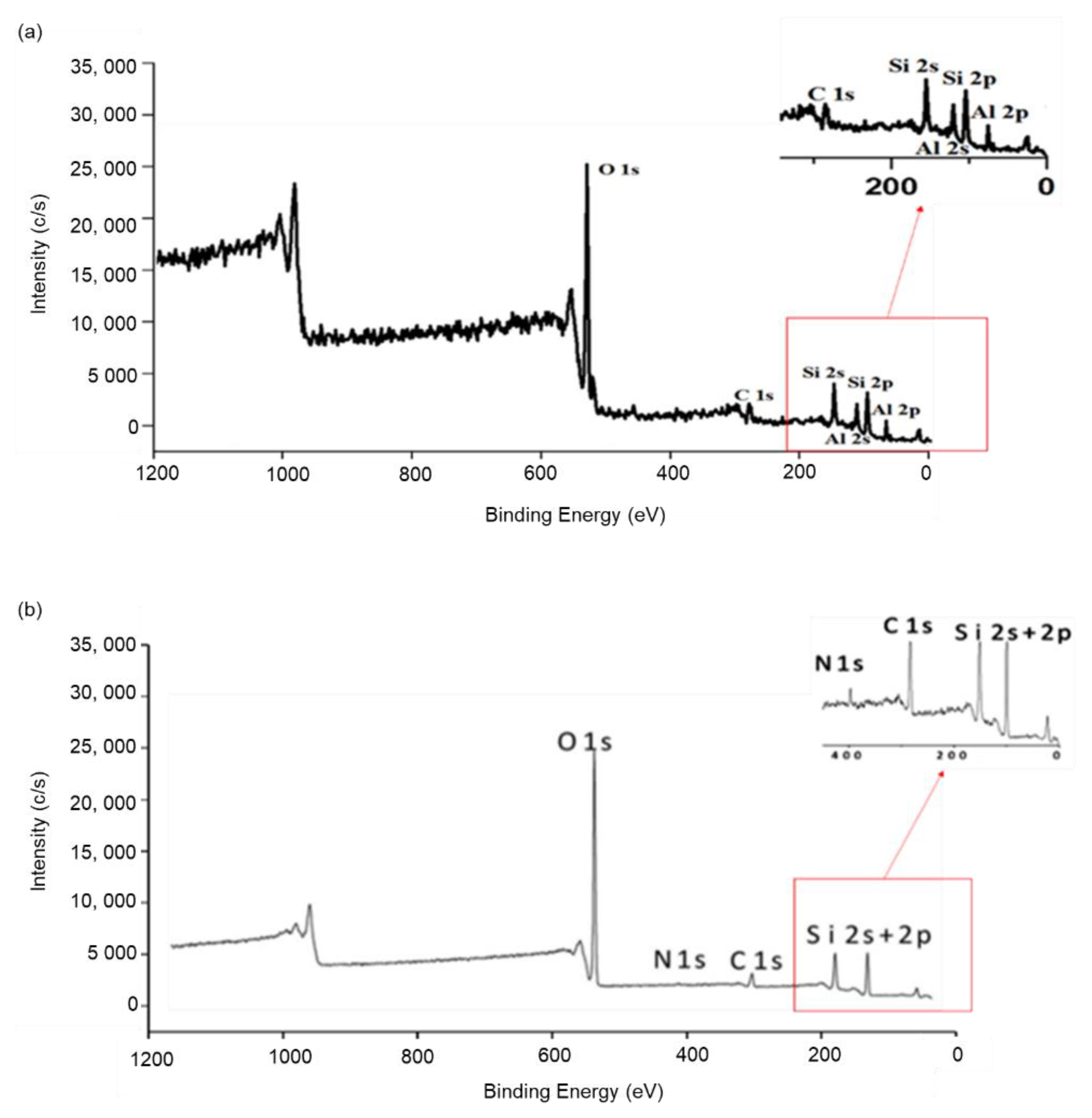 Nanomaterials 12 03673 g005a