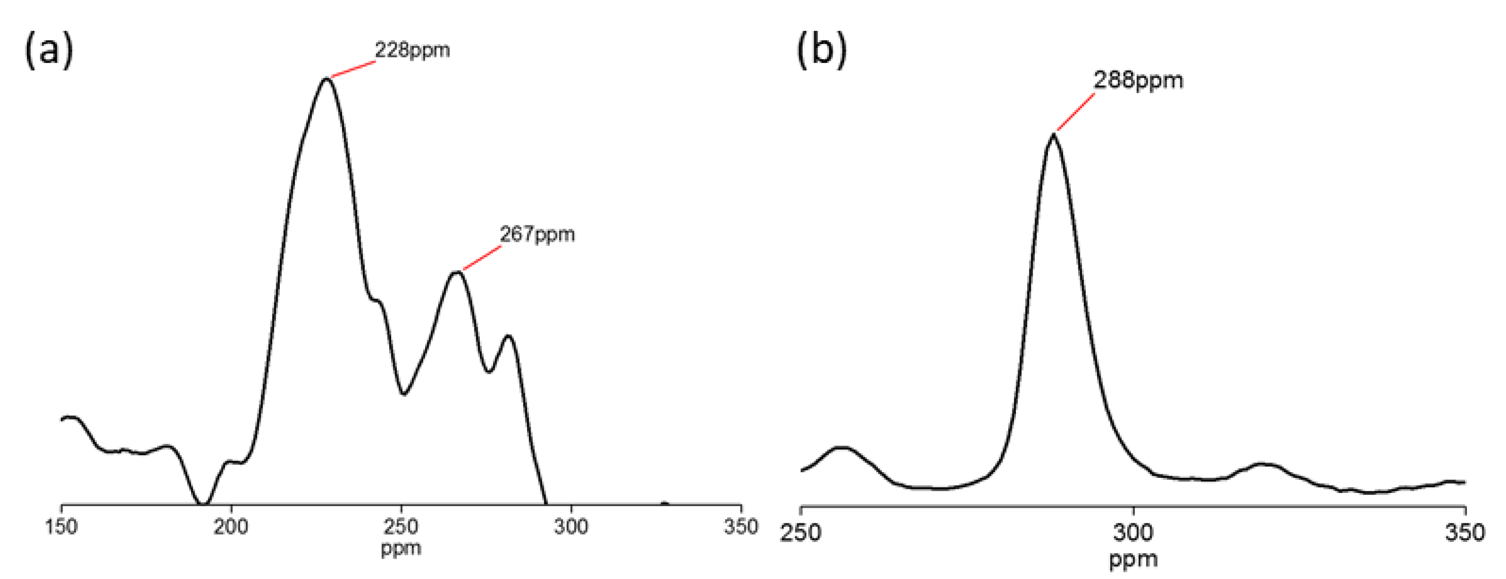 Nanomaterials 12 03673 g007