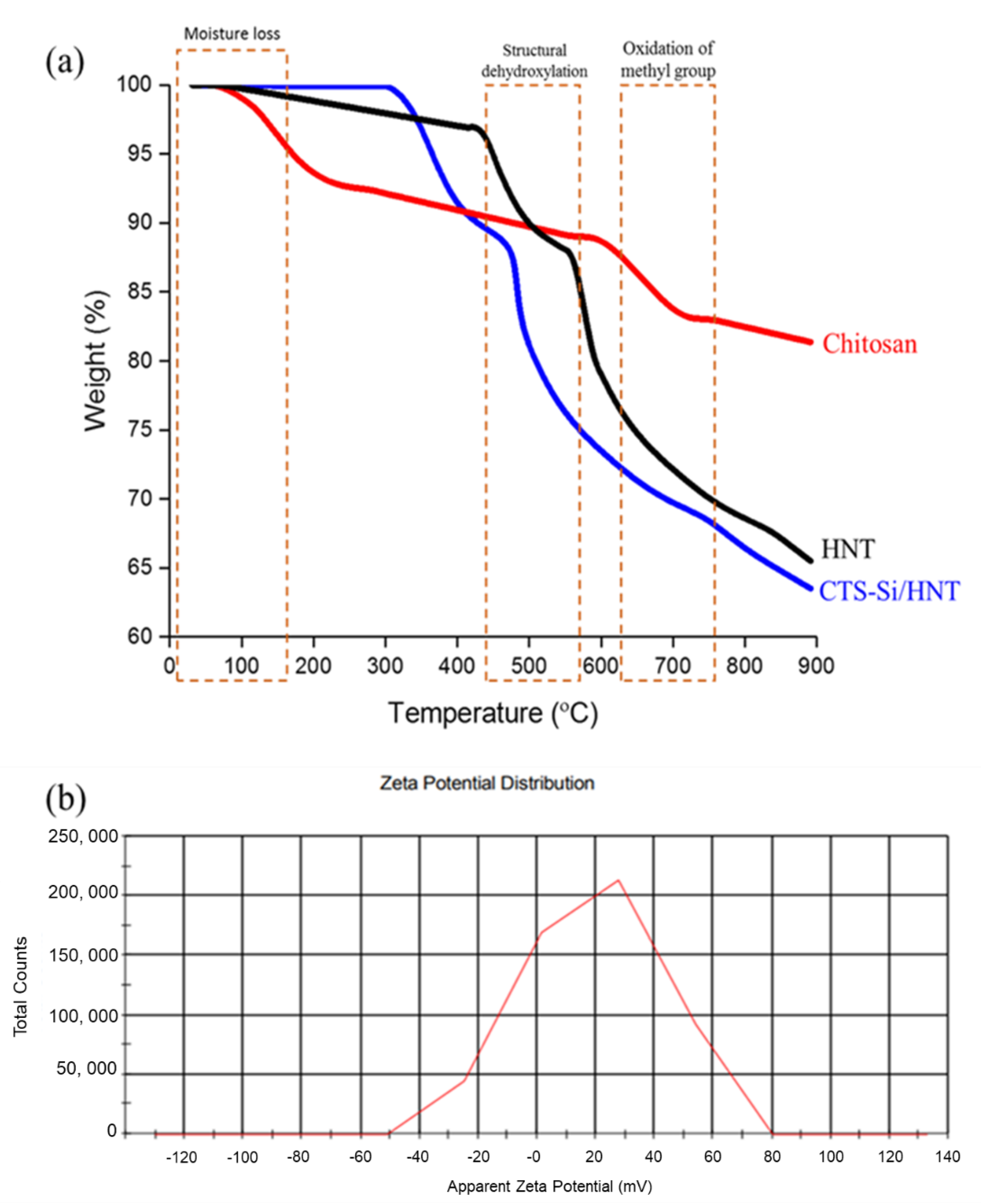 Nanomaterials 12 03673 g009