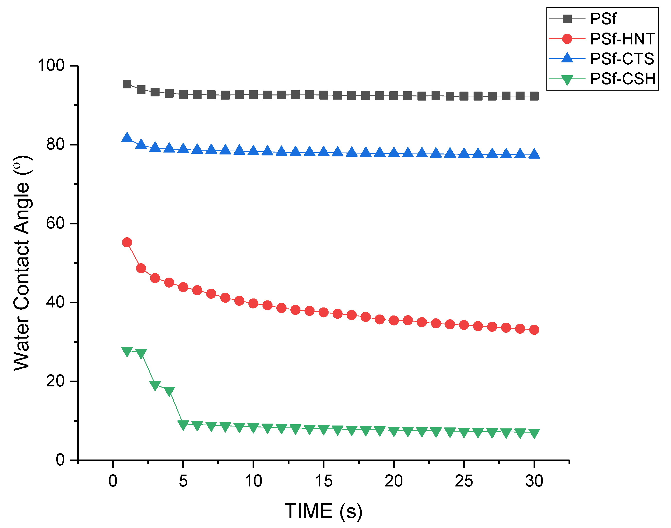 Nanomaterials 12 03673 g010