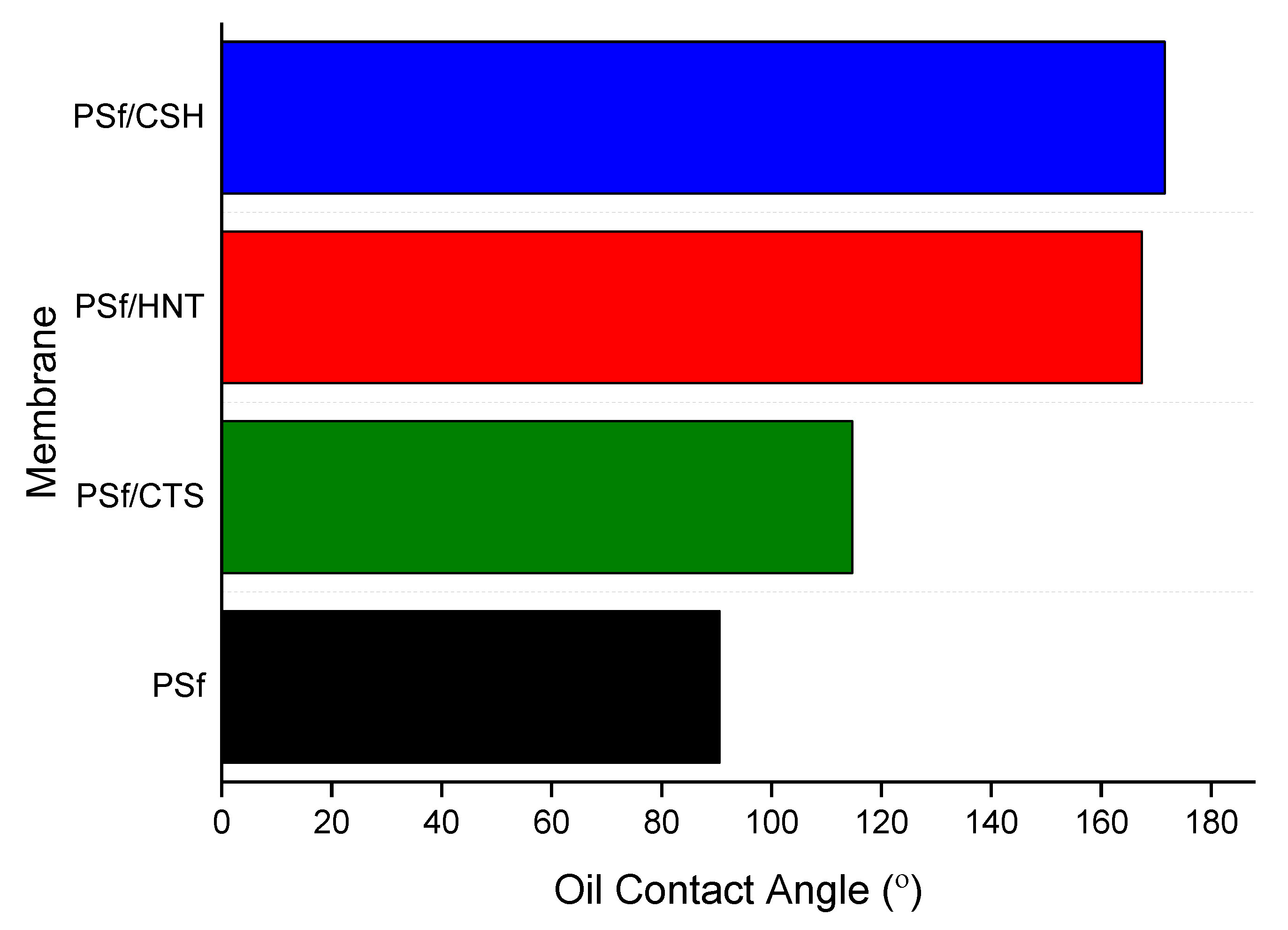 Nanomaterials 12 03673 g011