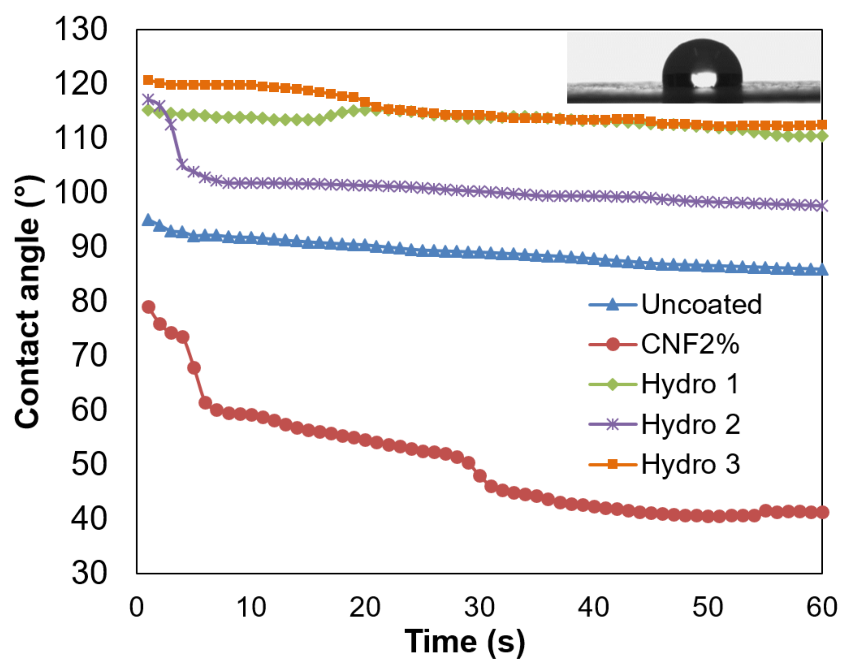 Nanomaterials 12 03675 g002