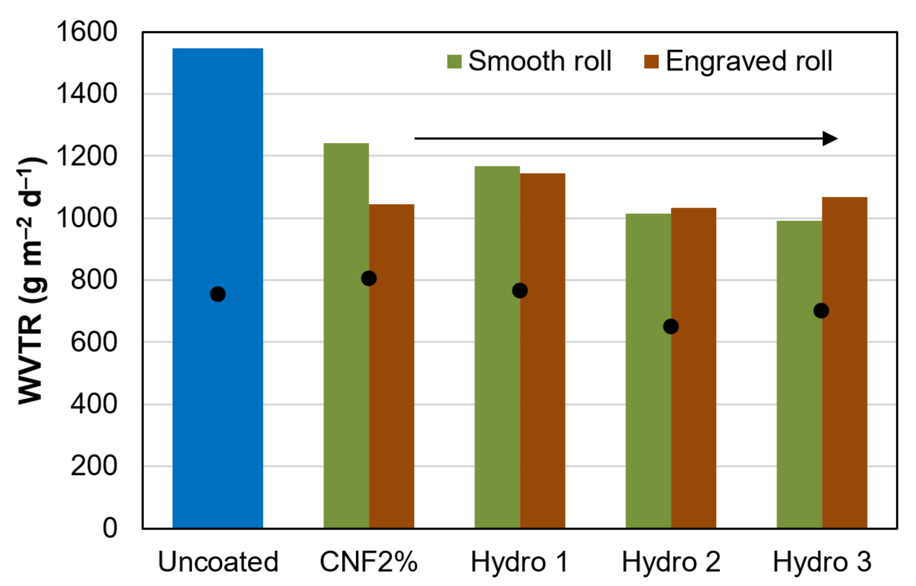 Nanomaterials 12 03675 g003