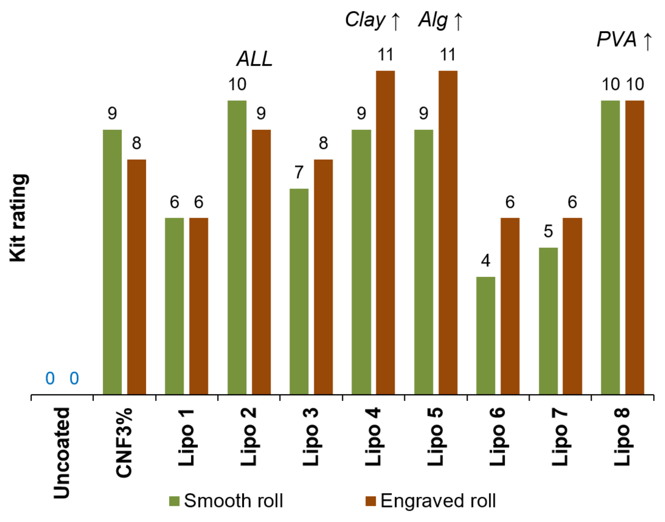 Nanomaterials 12 03675 g004