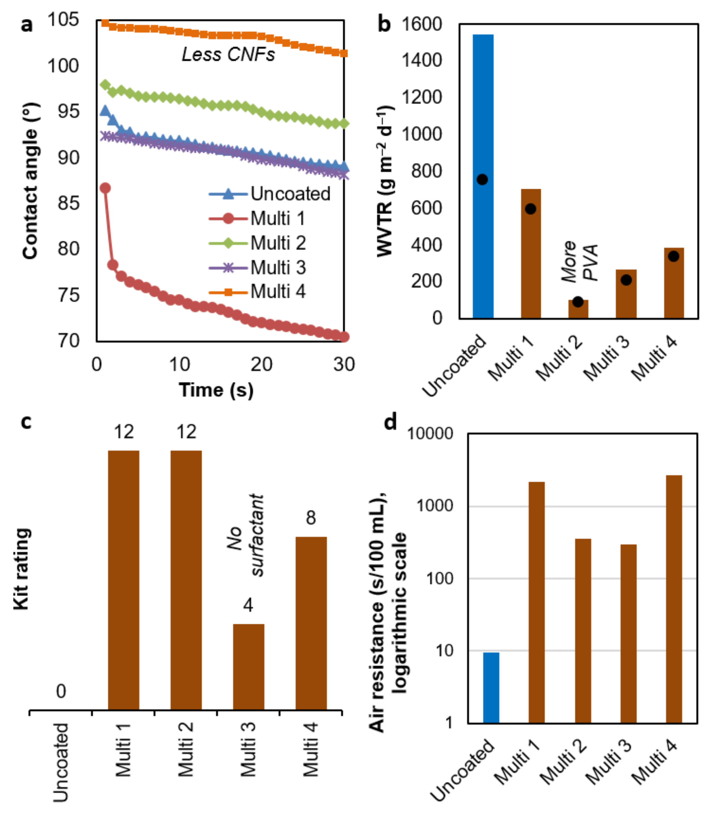 Nanomaterials 12 03675 g006