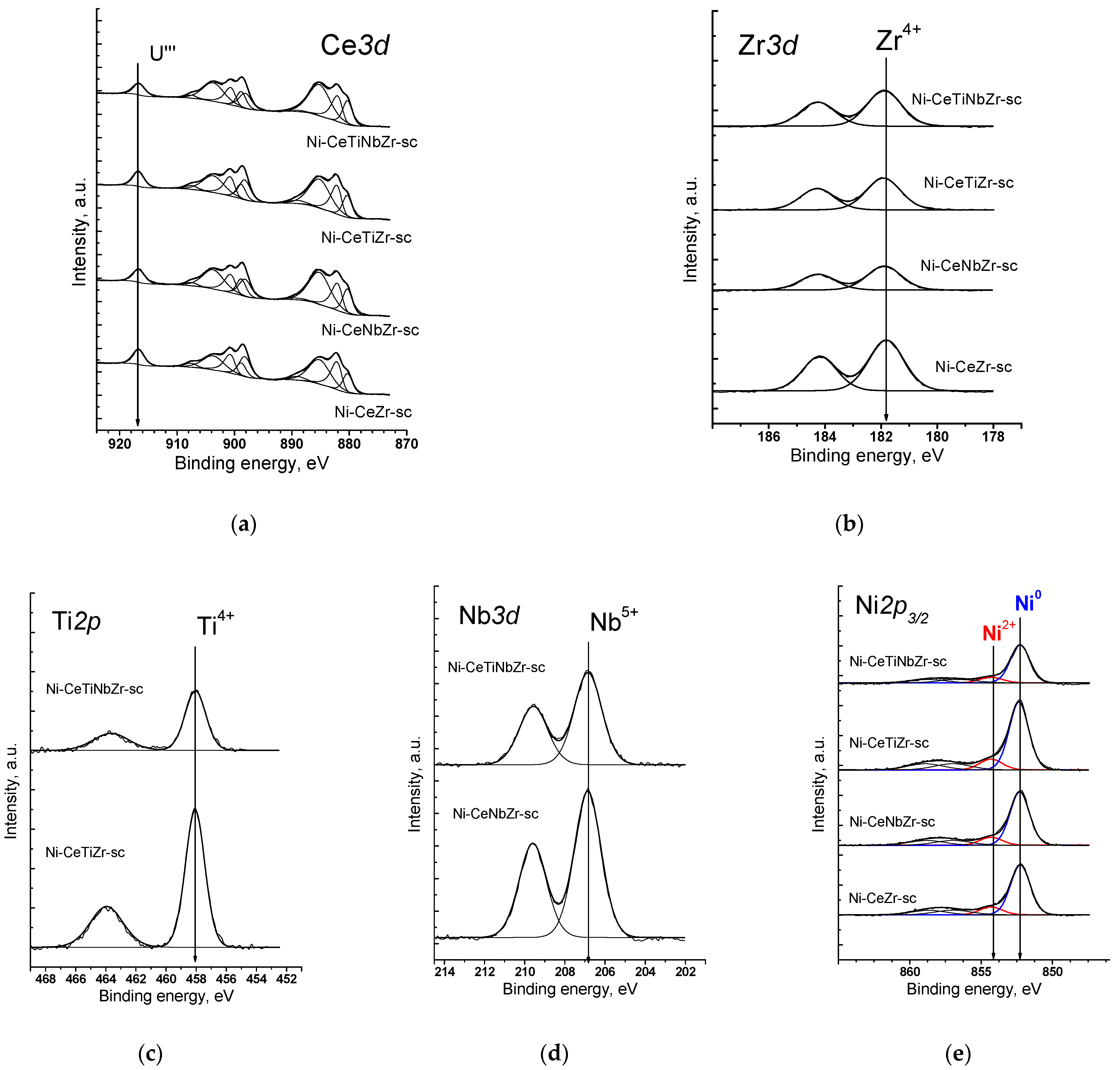 Nanomaterials 12 03676 g001