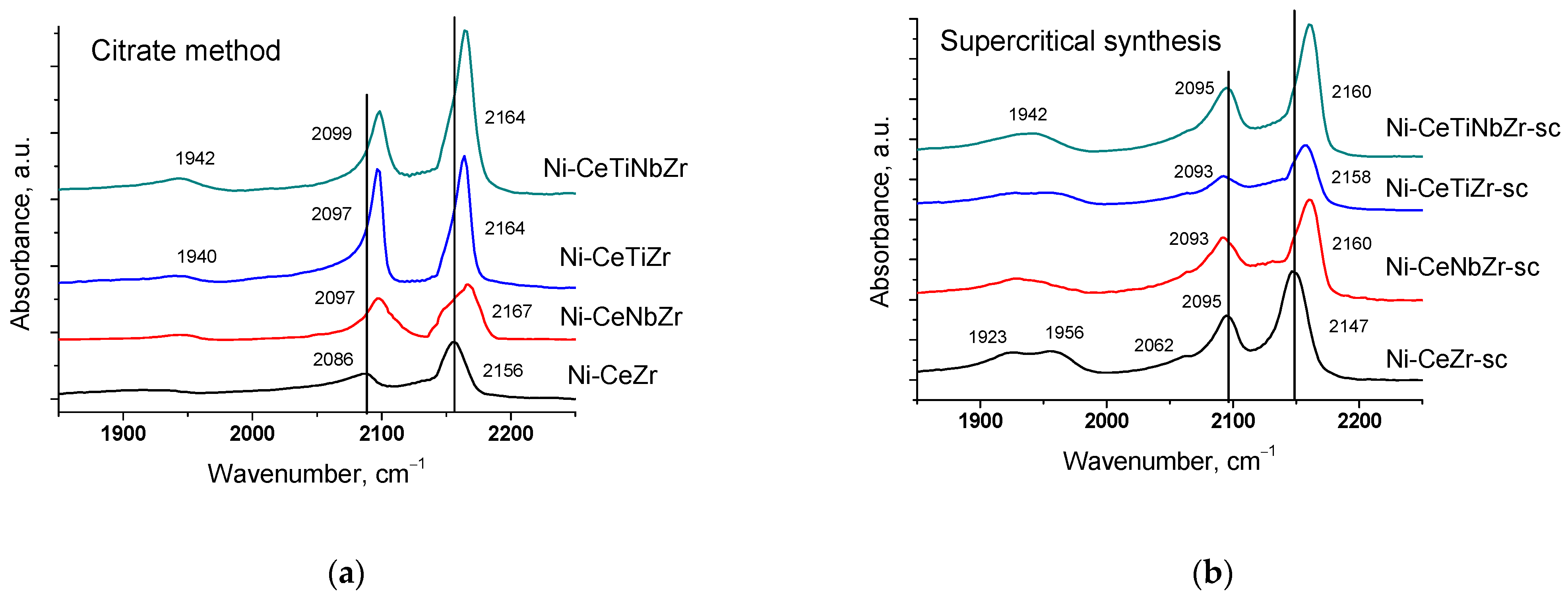 Nanomaterials 12 03676 g002