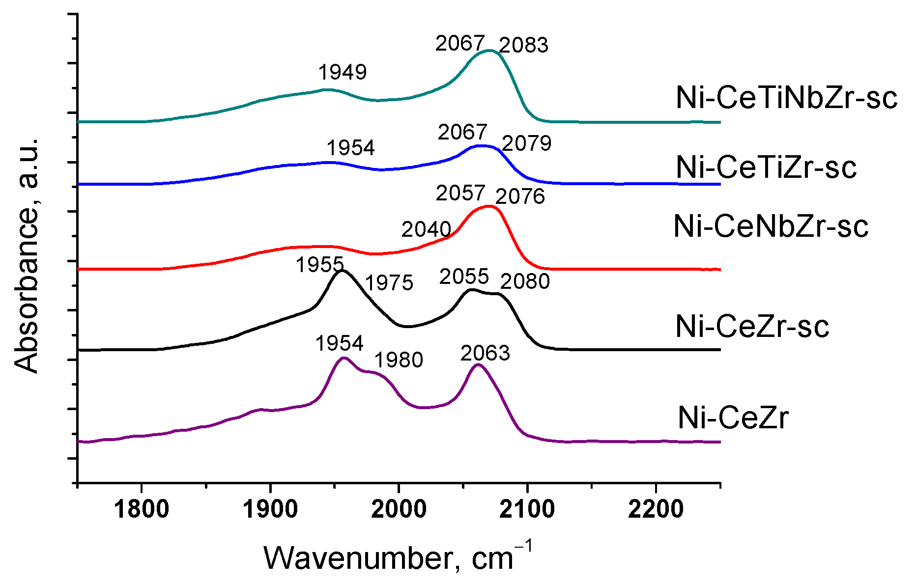 Nanomaterials 12 03676 g003