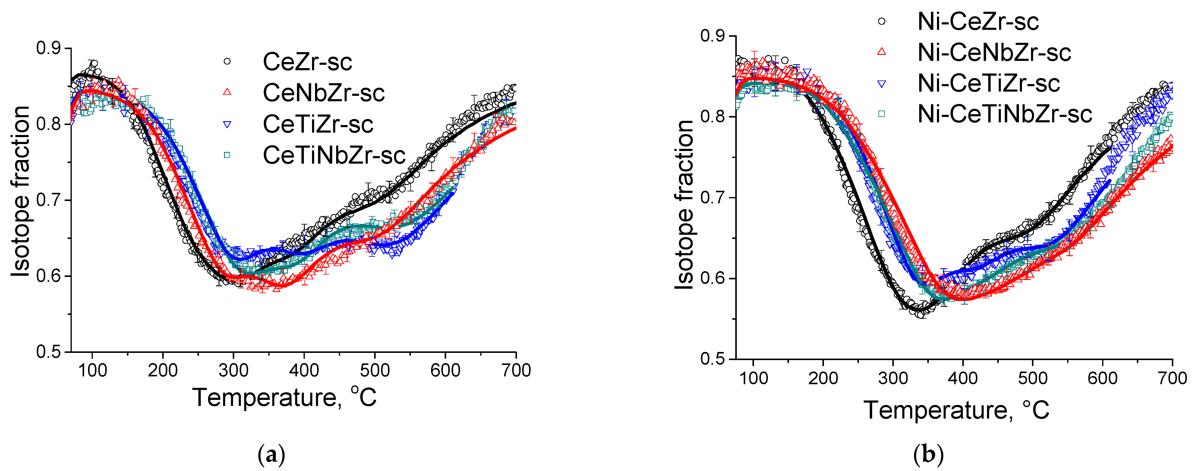 Nanomaterials 12 03676 g005