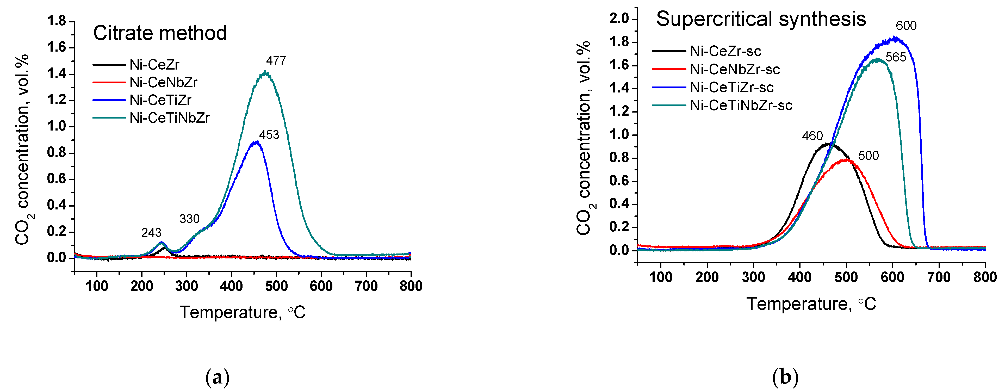 Nanomaterials 12 03676 g009