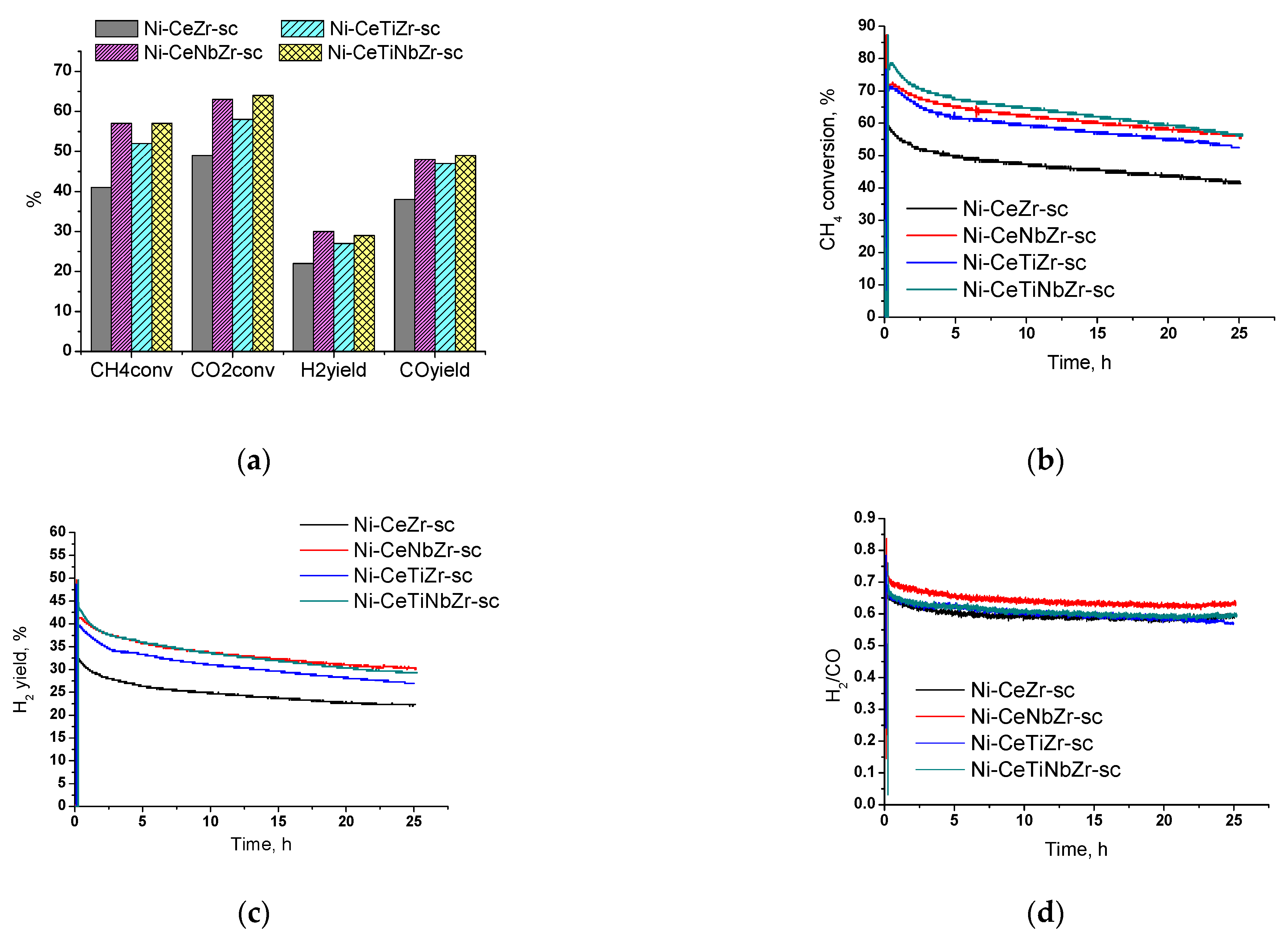 Nanomaterials 12 03676 g010
