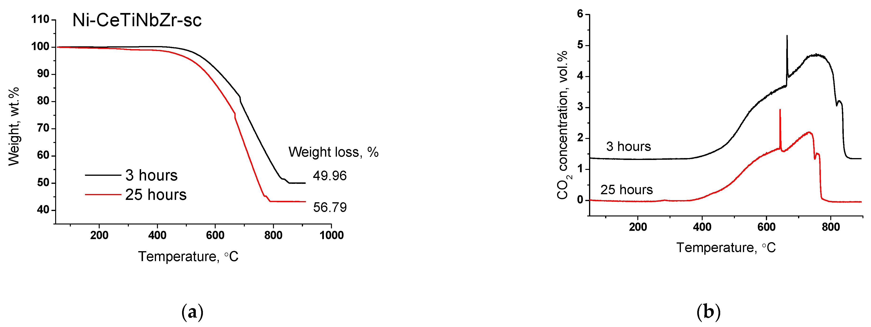 Nanomaterials 12 03676 g013