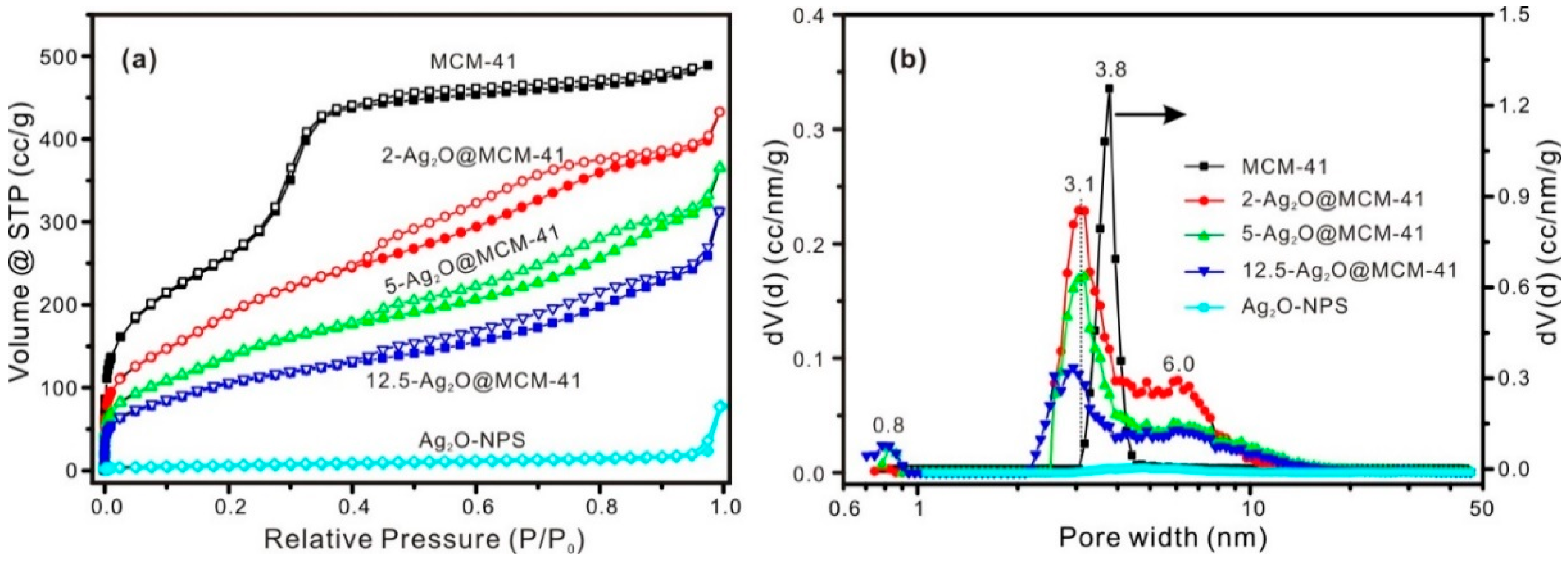 Nanomaterials 12 03678 g003