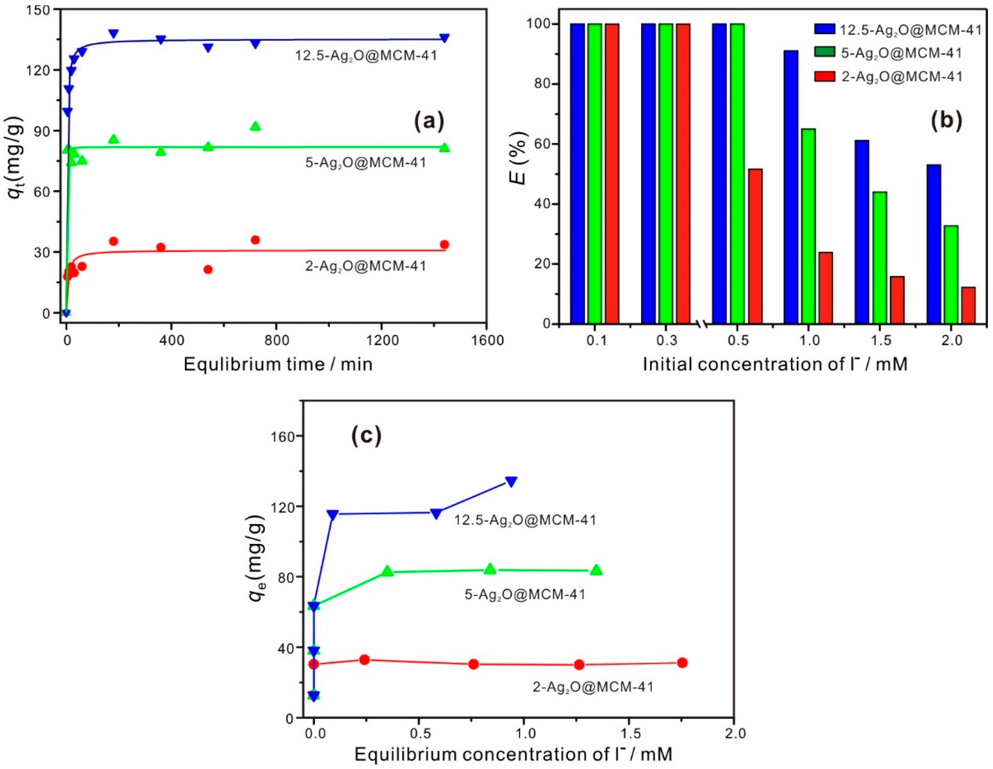 Nanomaterials 12 03678 g004