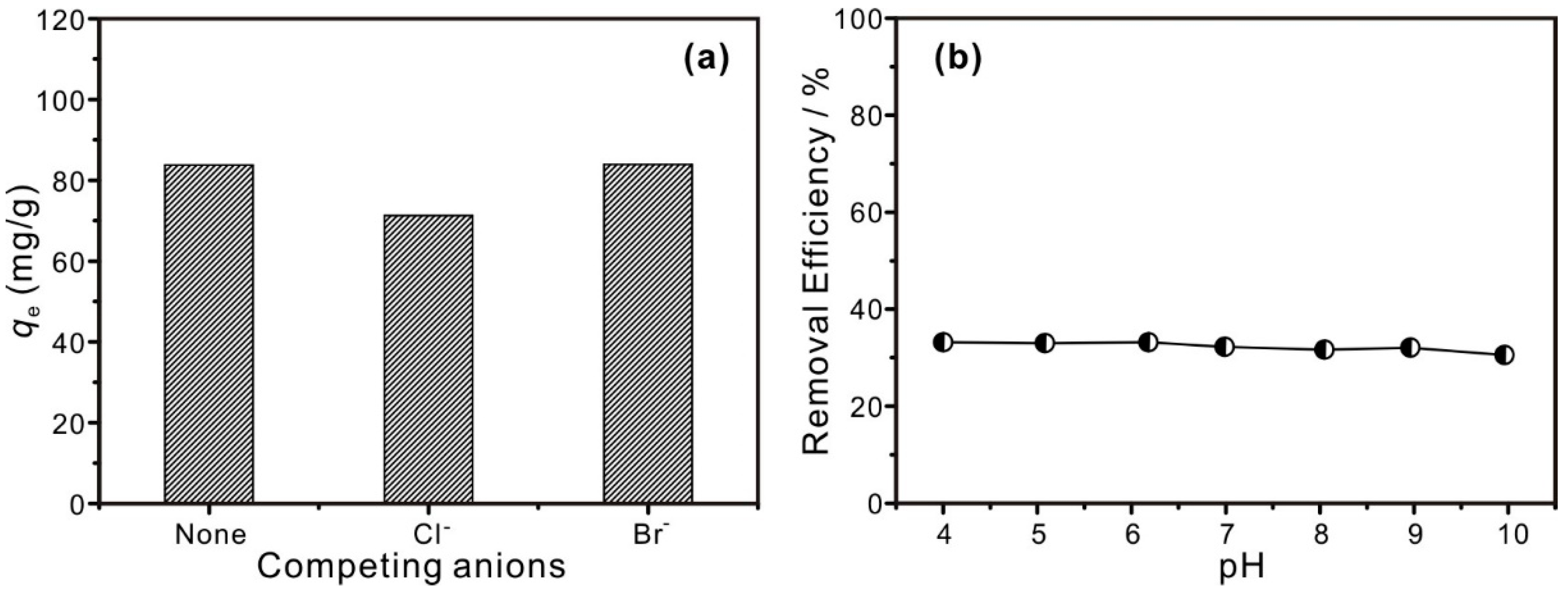 Nanomaterials 12 03678 g005