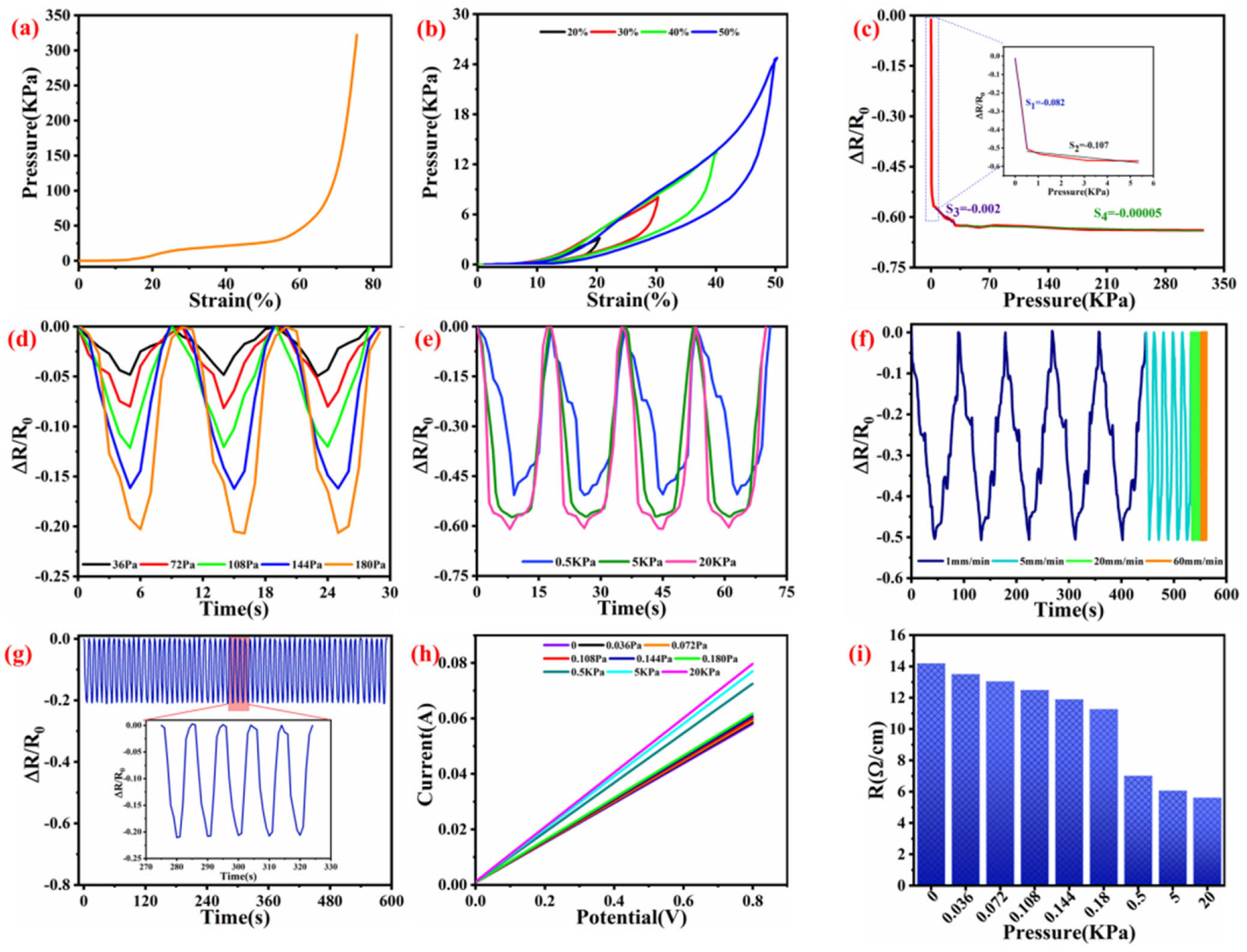 Nanomaterials 12 03684 g007