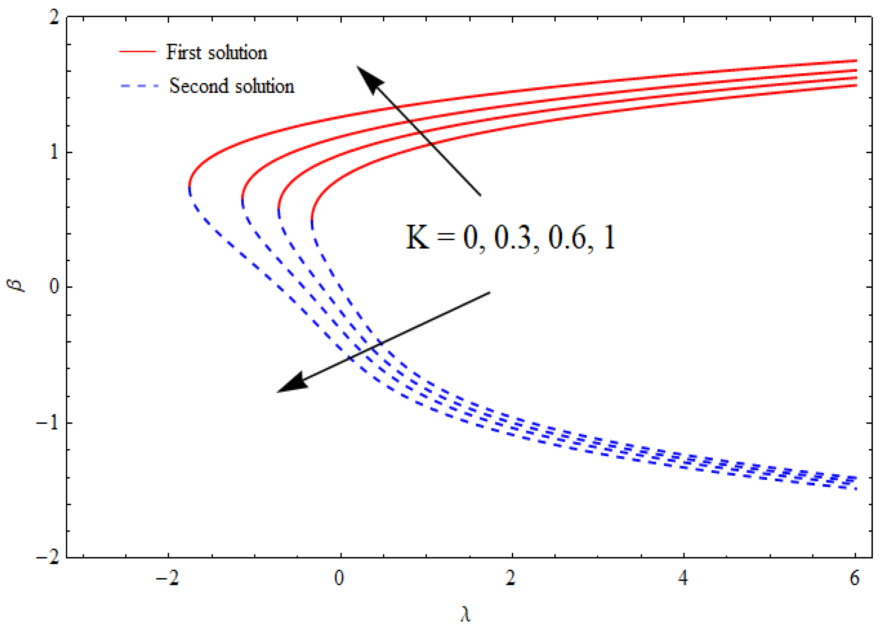 Nanomaterials 12 03688 g003 Nanomaterials 12 03688 g003