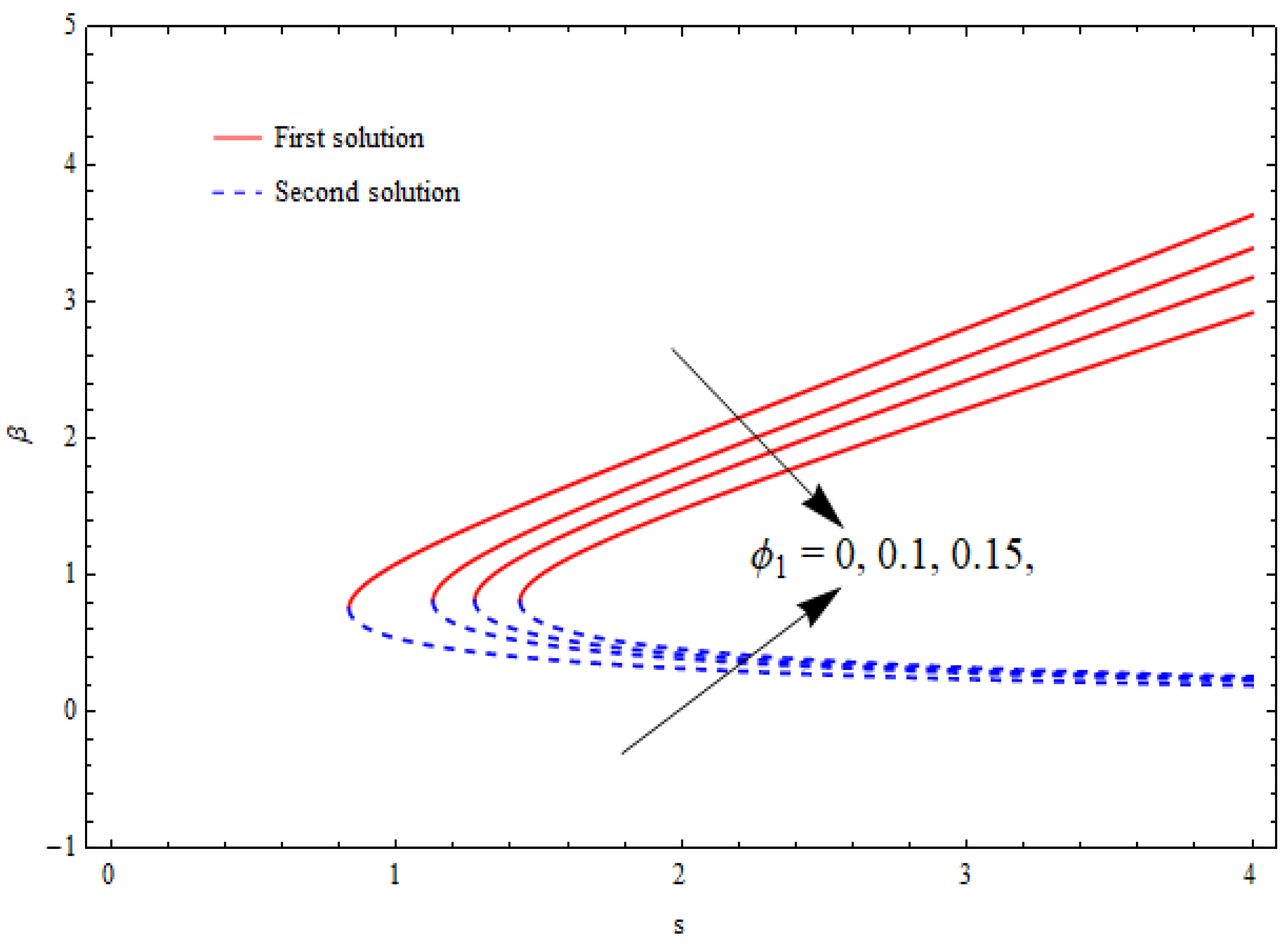 Nanomaterials 12 03688 g005 Nanomaterials 12 03688 g005