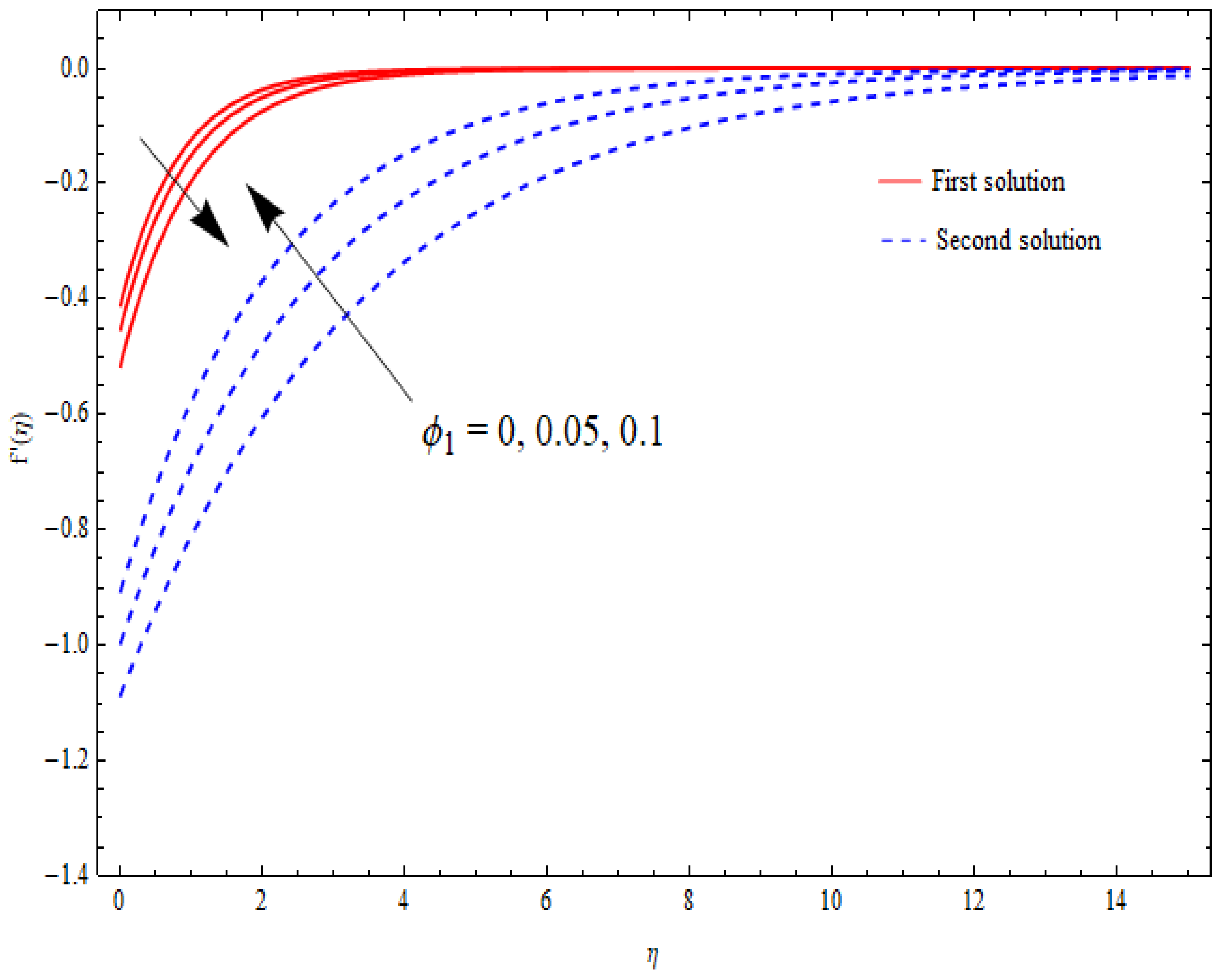Nanomaterials 12 03688 g007 Nanomaterials 12 03688 g007