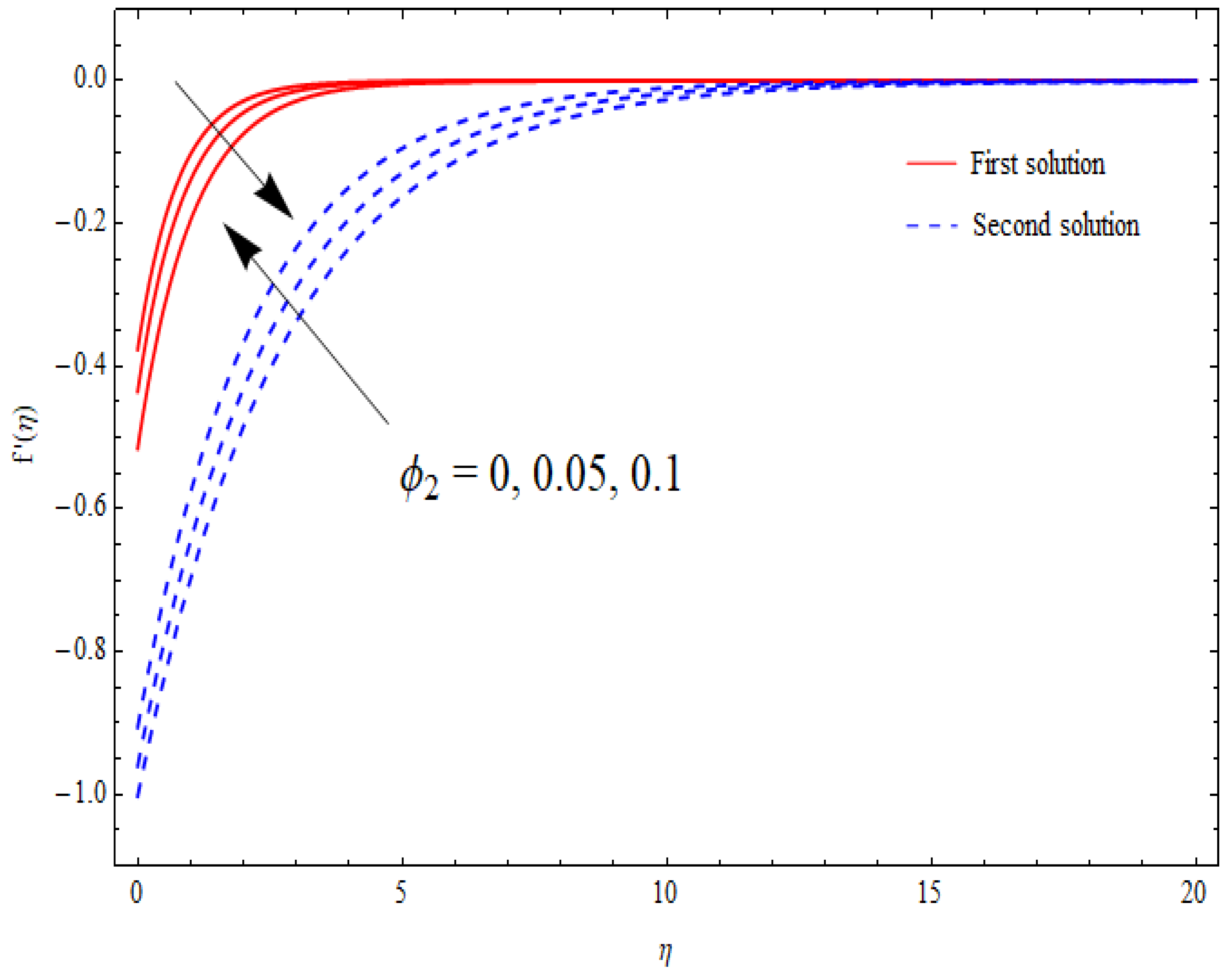Nanomaterials 12 03688 g008 Nanomaterials 12 03688 g008