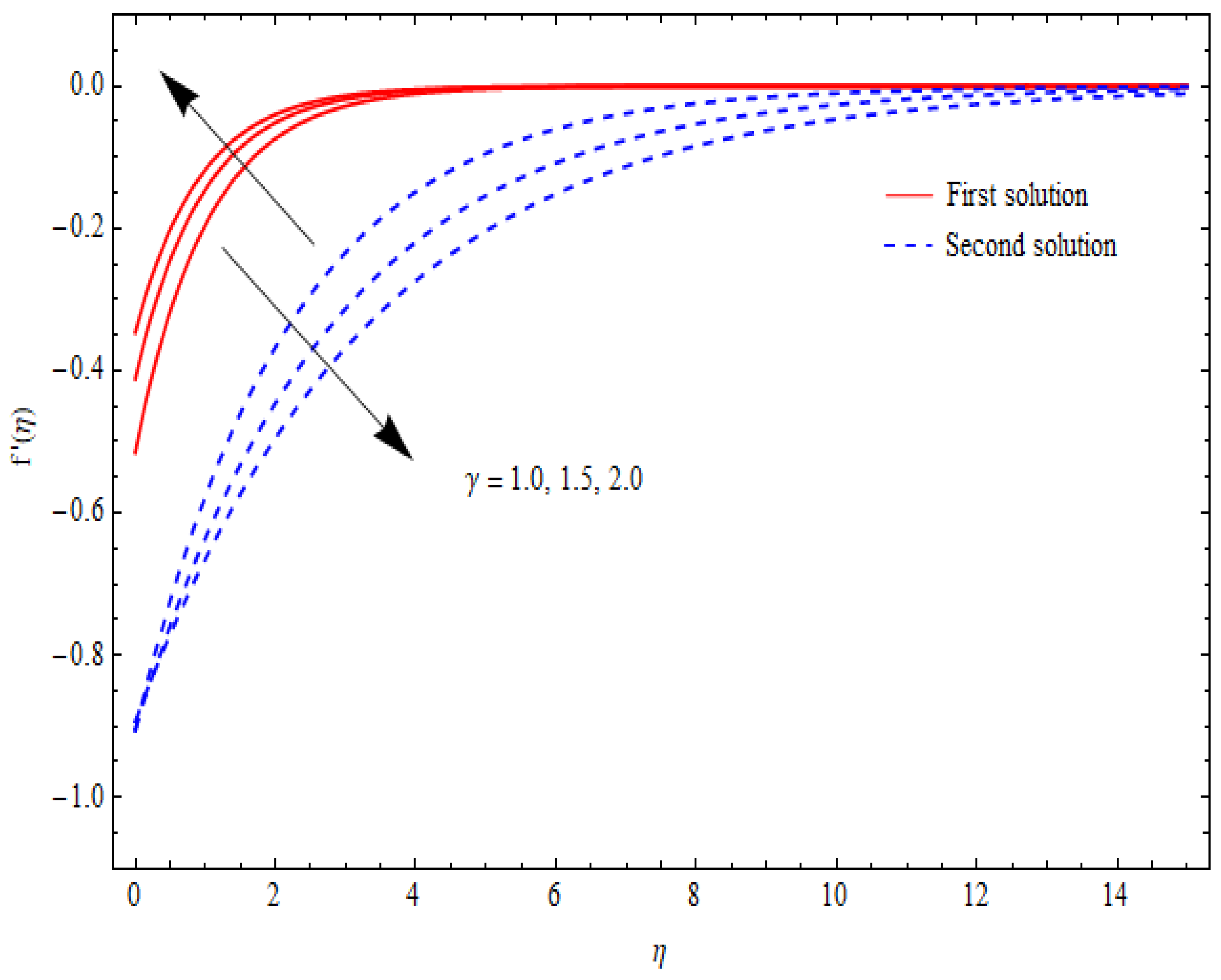 Nanomaterials 12 03688 g010 Nanomaterials 12 03688 g010