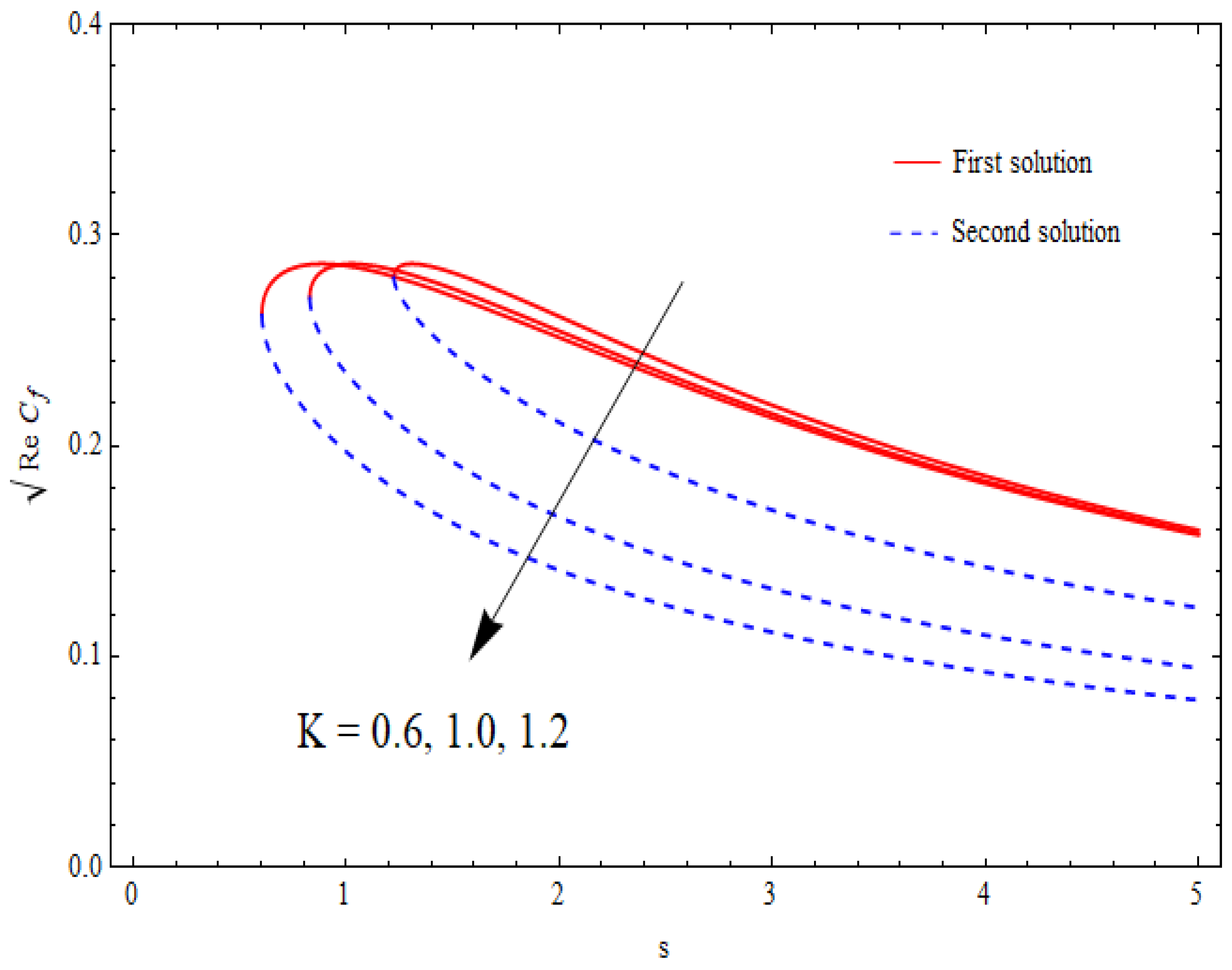 Nanomaterials 12 03688 g014 Nanomaterials 12 03688 g014