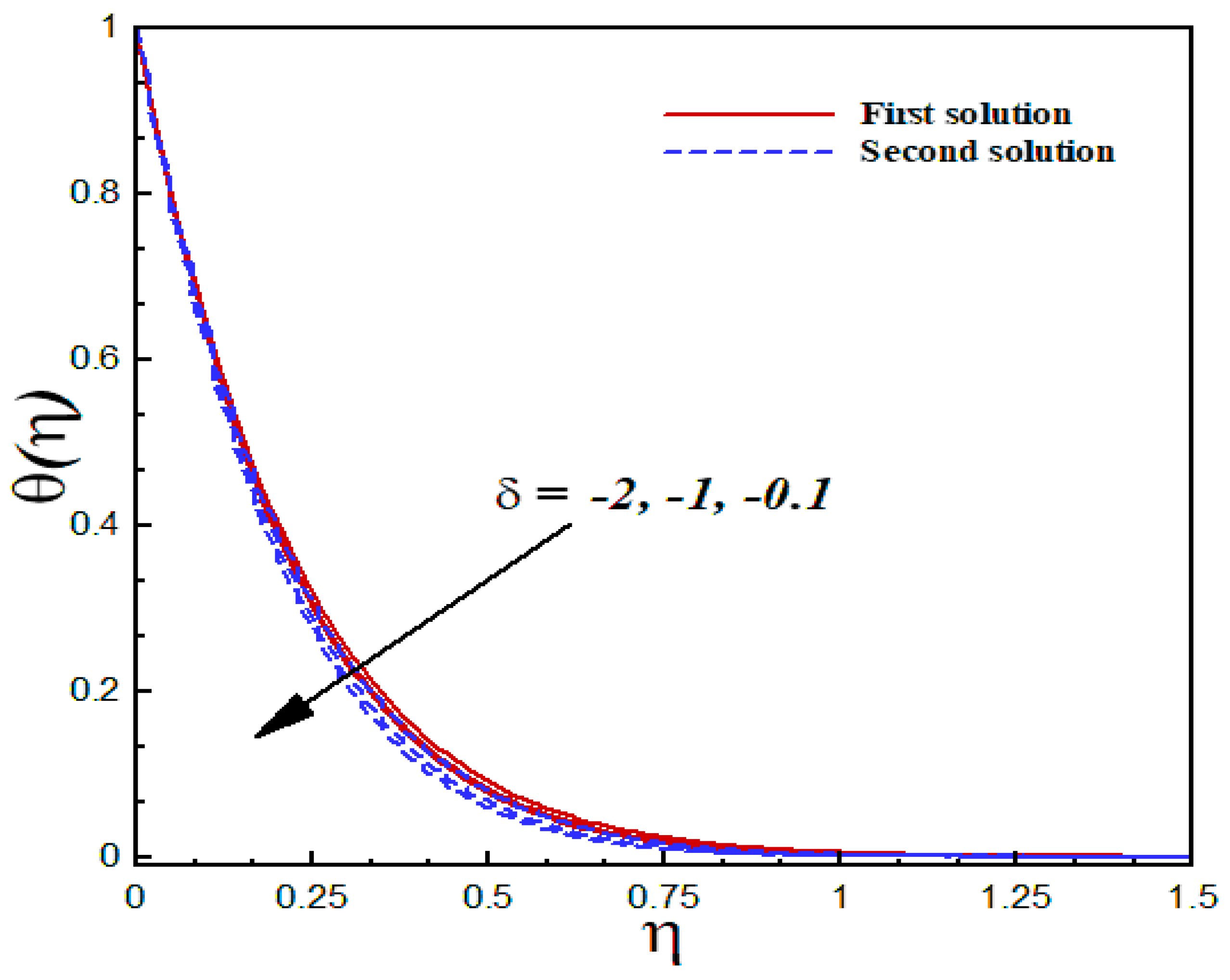 Nanomaterials 12 03688 g015 Nanomaterials 12 03688 g015