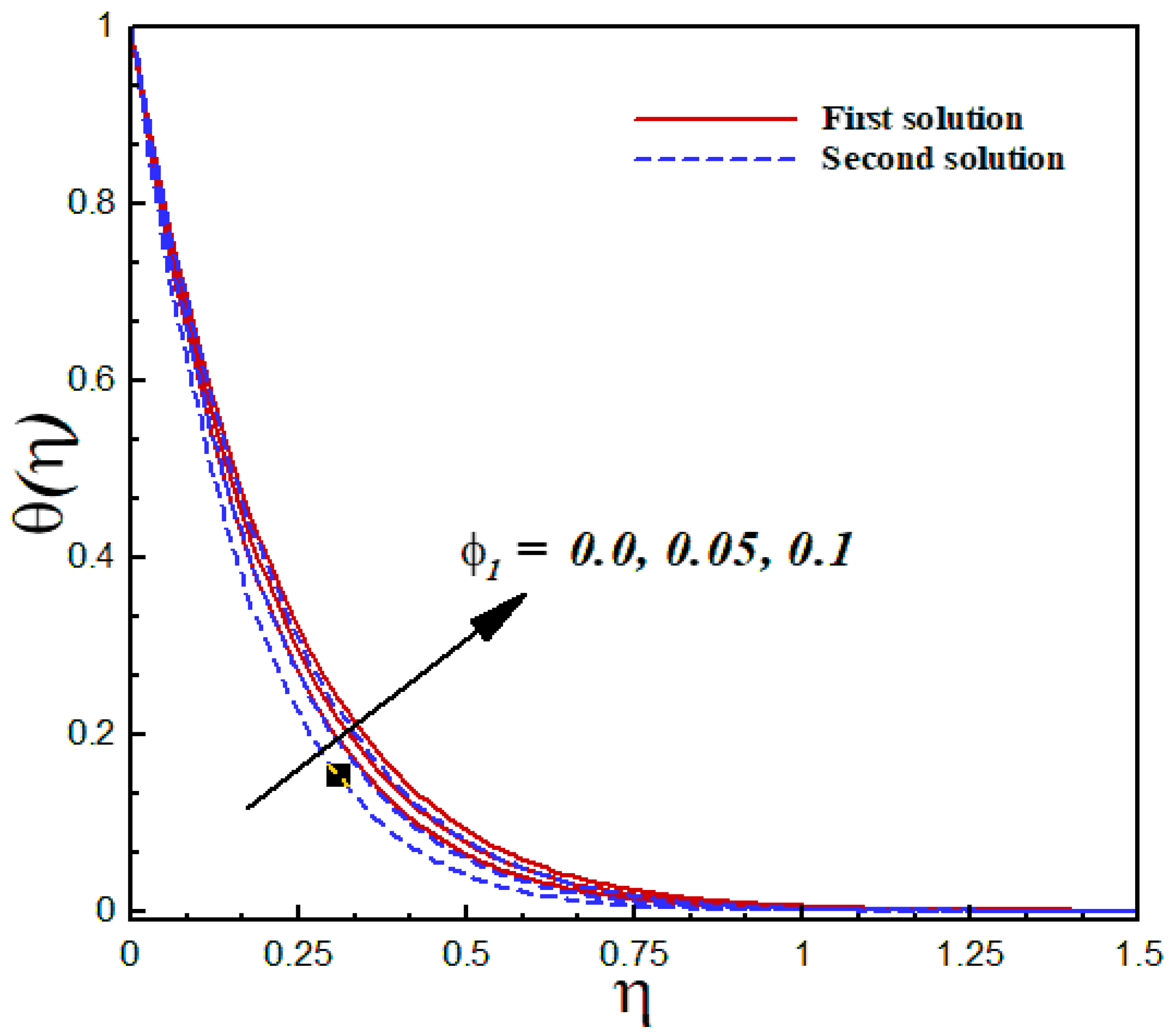 Nanomaterials 12 03688 g016 Nanomaterials 12 03688 g016