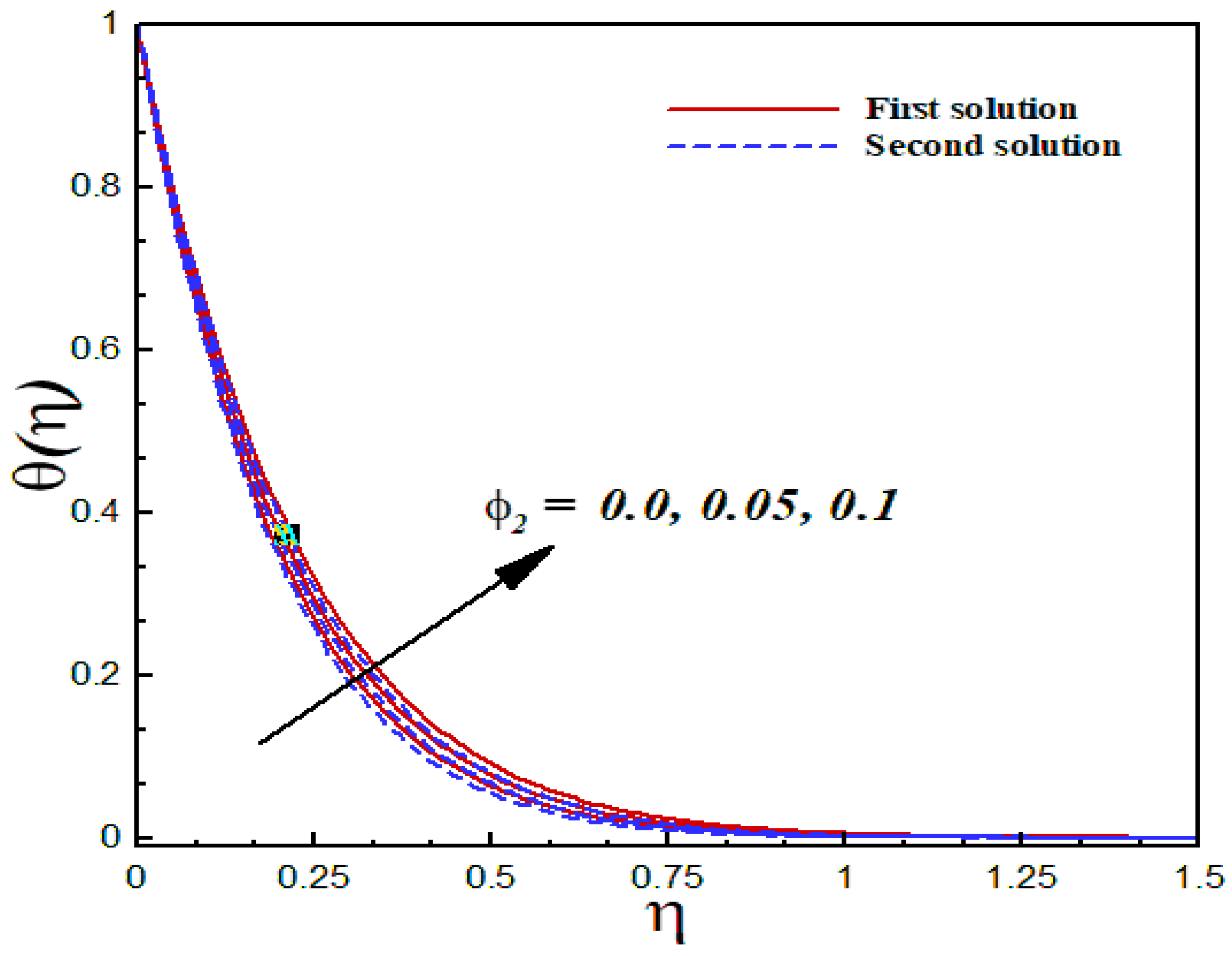 Nanomaterials 12 03688 g017 Nanomaterials 12 03688 g017