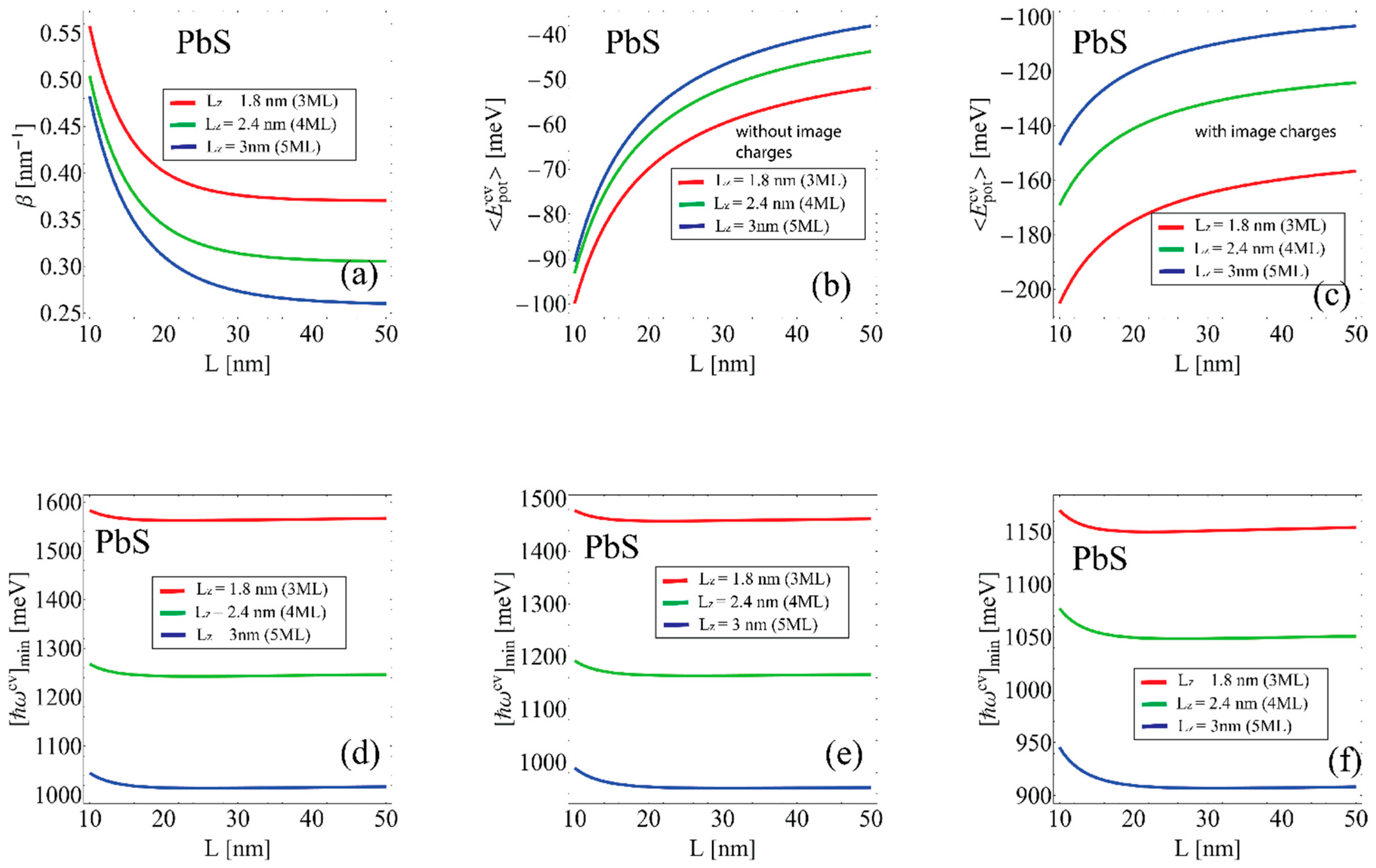 Nanomaterials 12 03690 g004