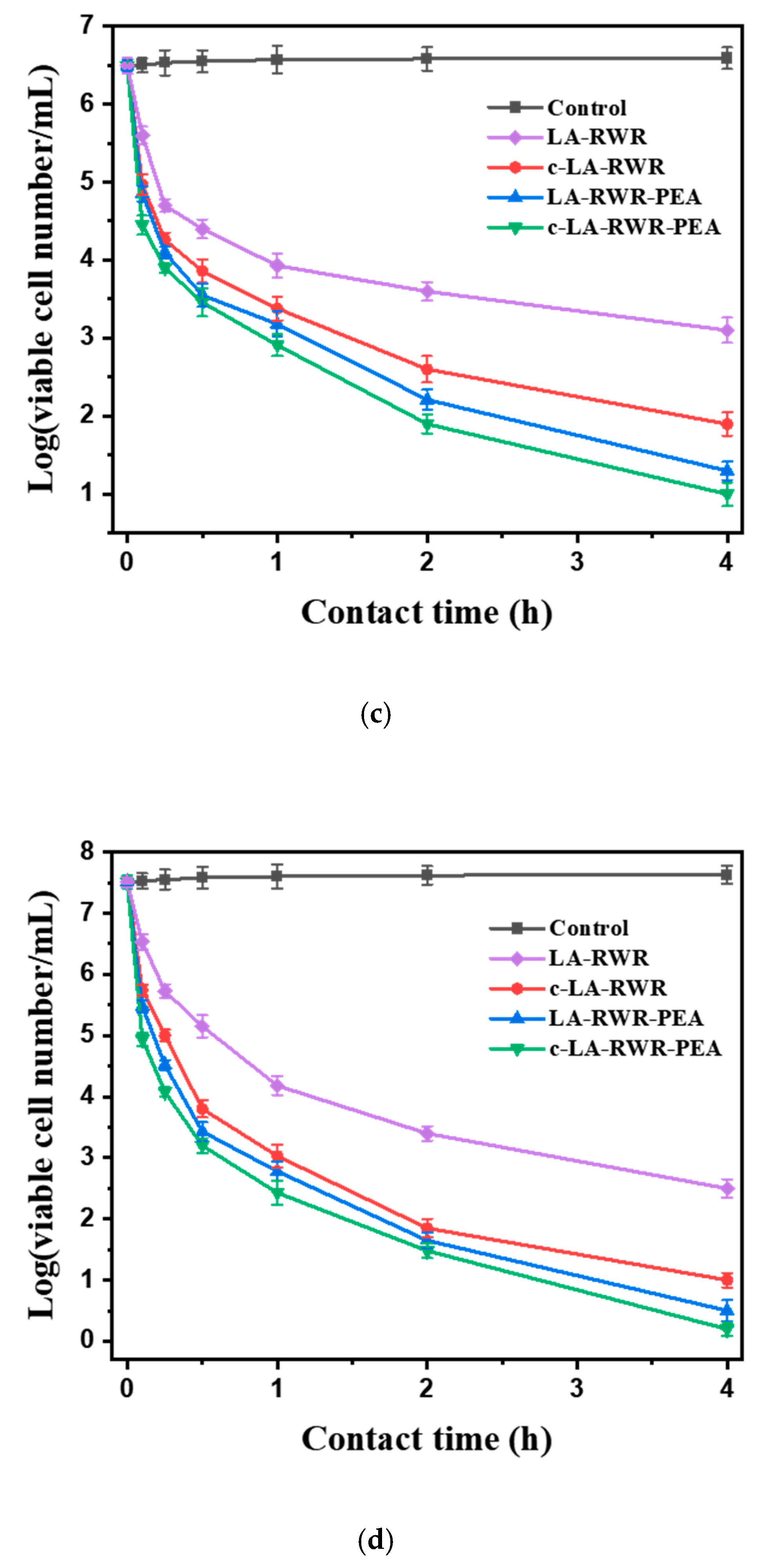 Nanomaterials 12 03691 g003b