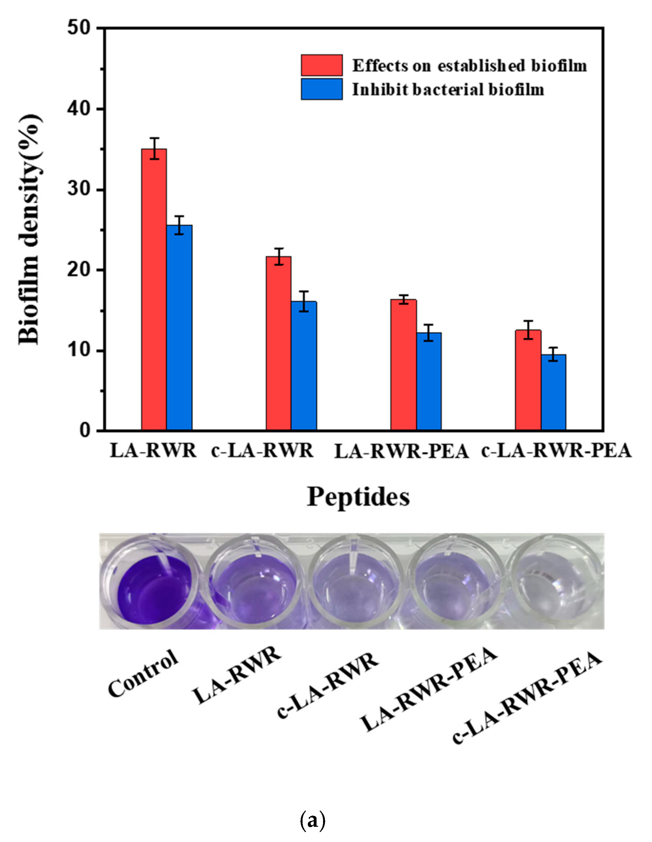 Nanomaterials 12 03691 g004a