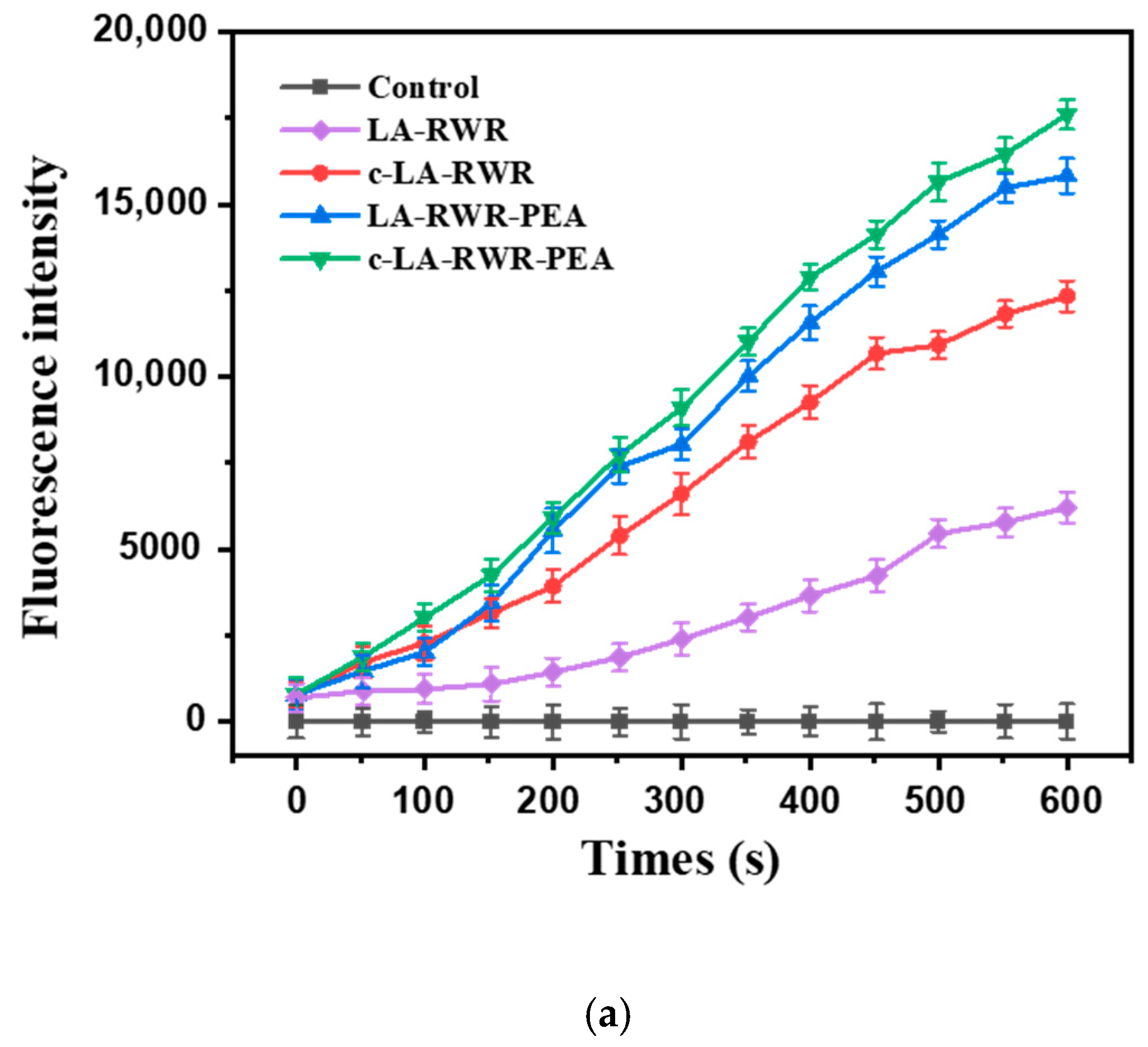 Nanomaterials 12 03691 g006a