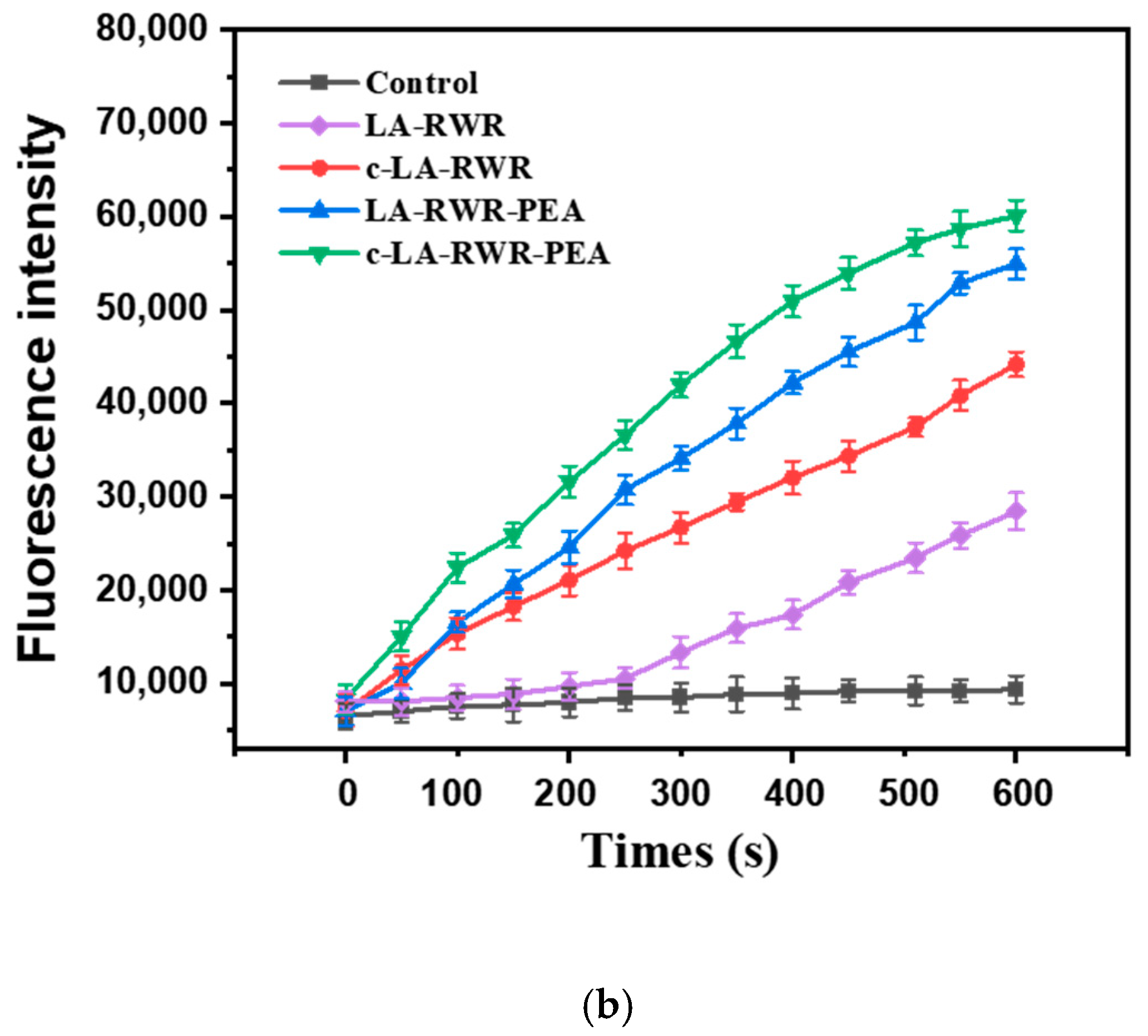 Nanomaterials 12 03691 g006b
