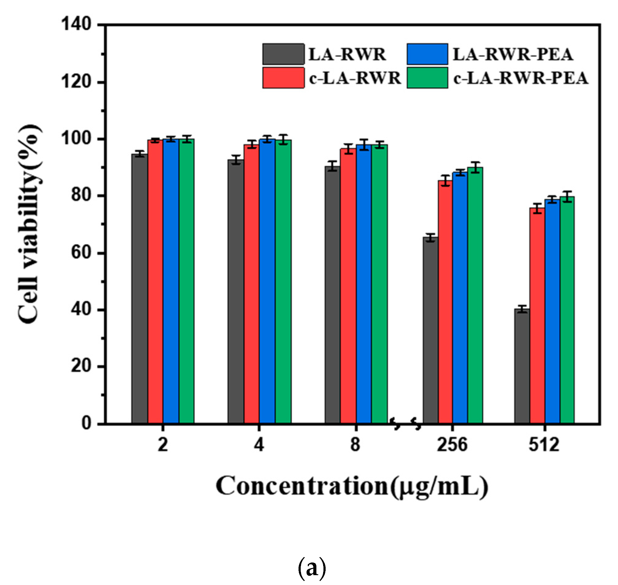 Nanomaterials 12 03691 g008a