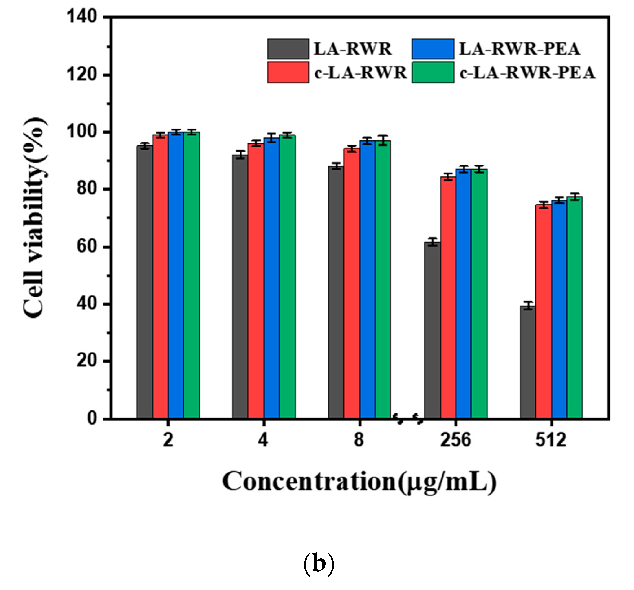 Nanomaterials 12 03691 g008b