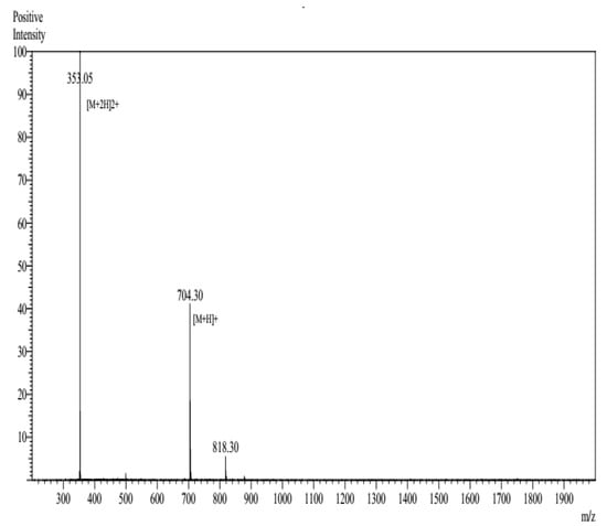 Nanomaterials 12 03691 g0a1