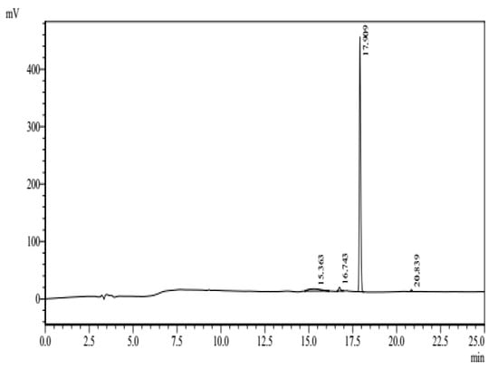 Nanomaterials 12 03691 g0a2