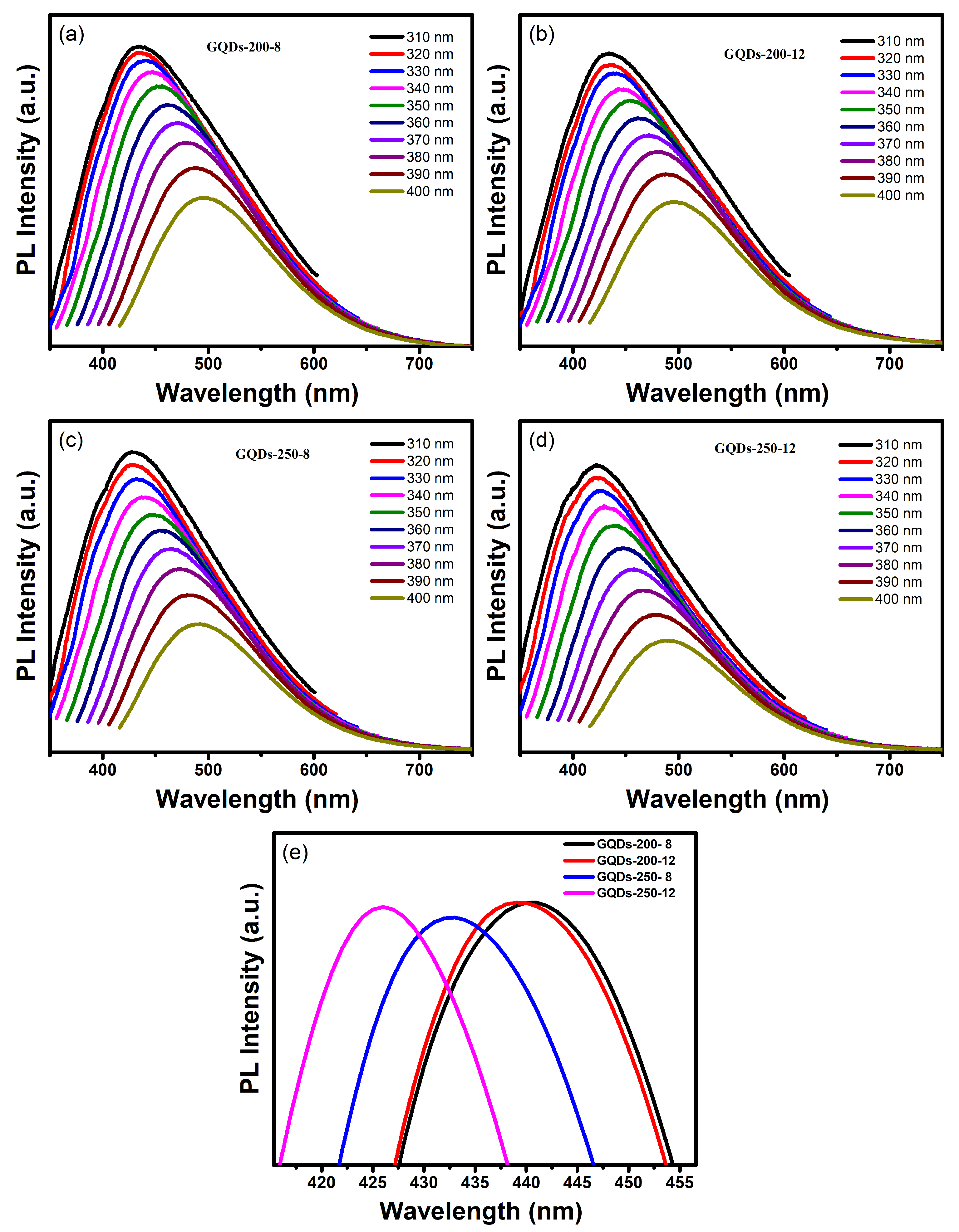Nanomaterials 12 03696 g003