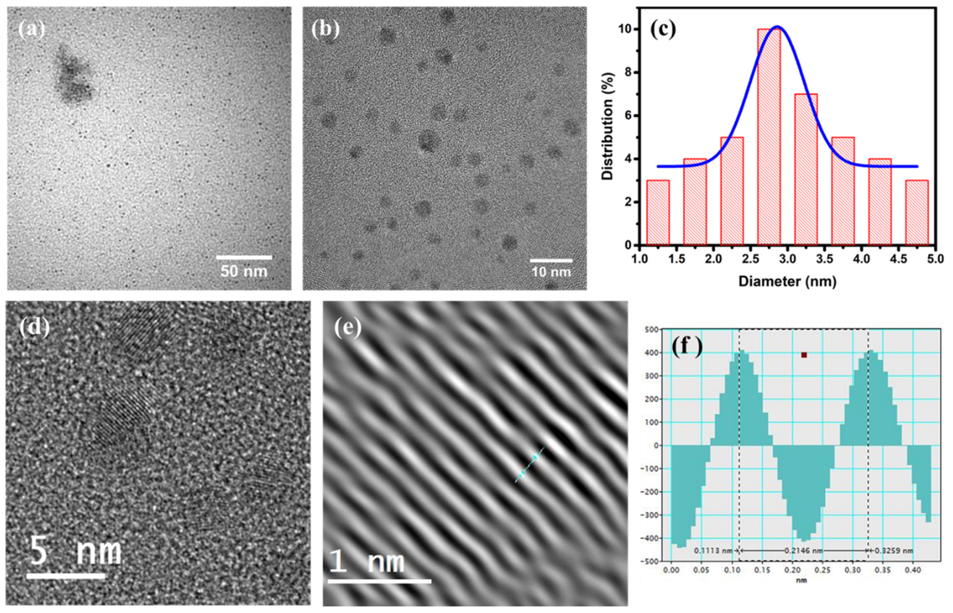 Nanomaterials 12 03696 g005