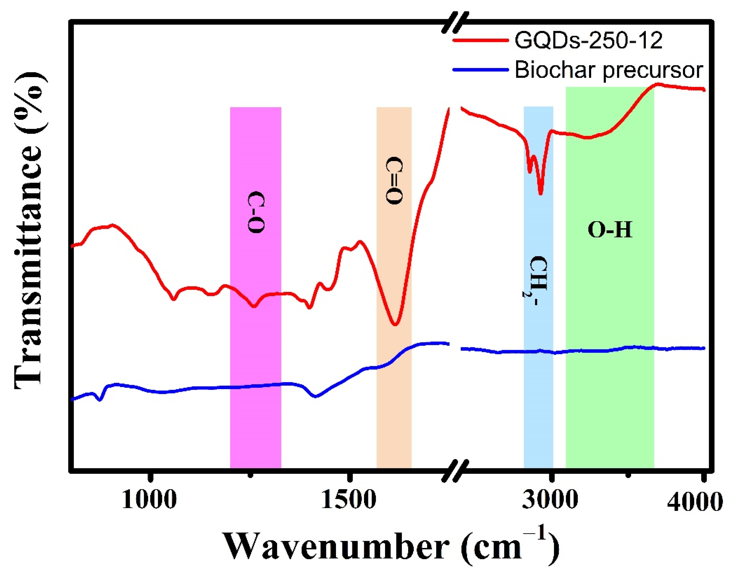 Nanomaterials 12 03696 g007
