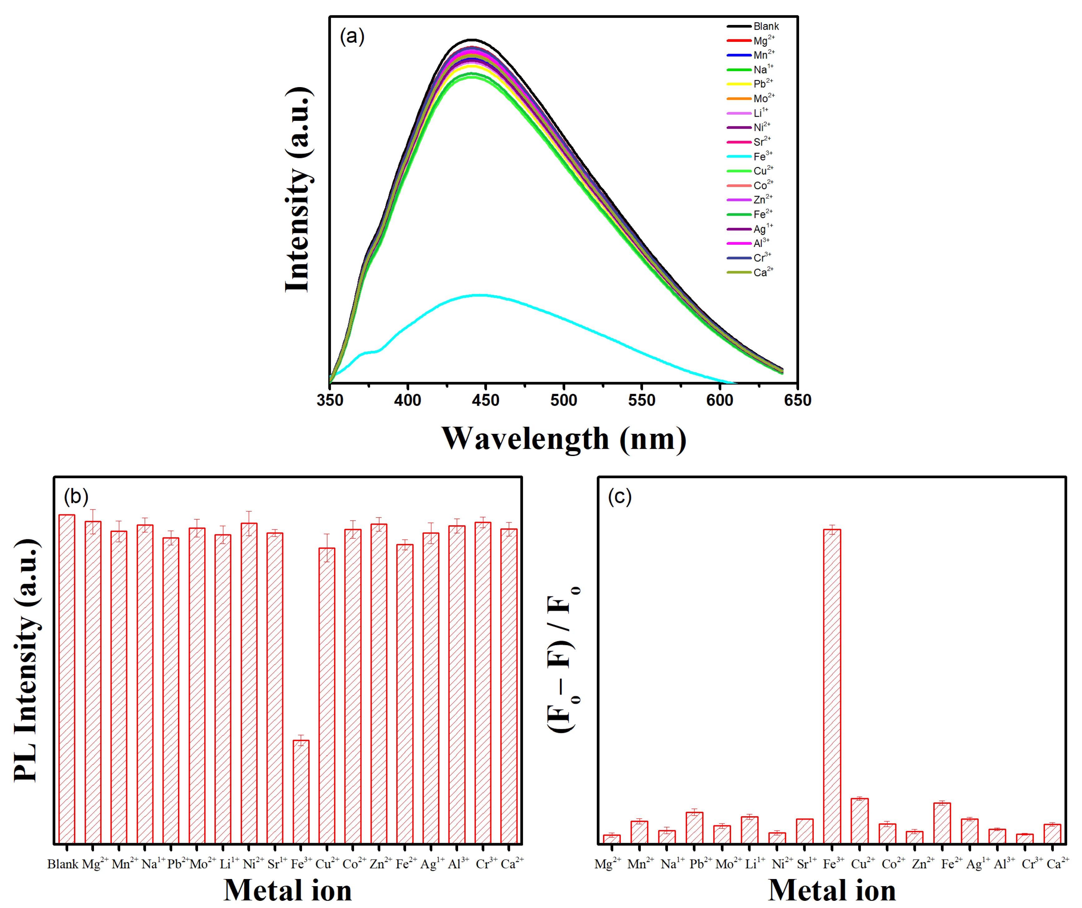 Nanomaterials 12 03696 g008