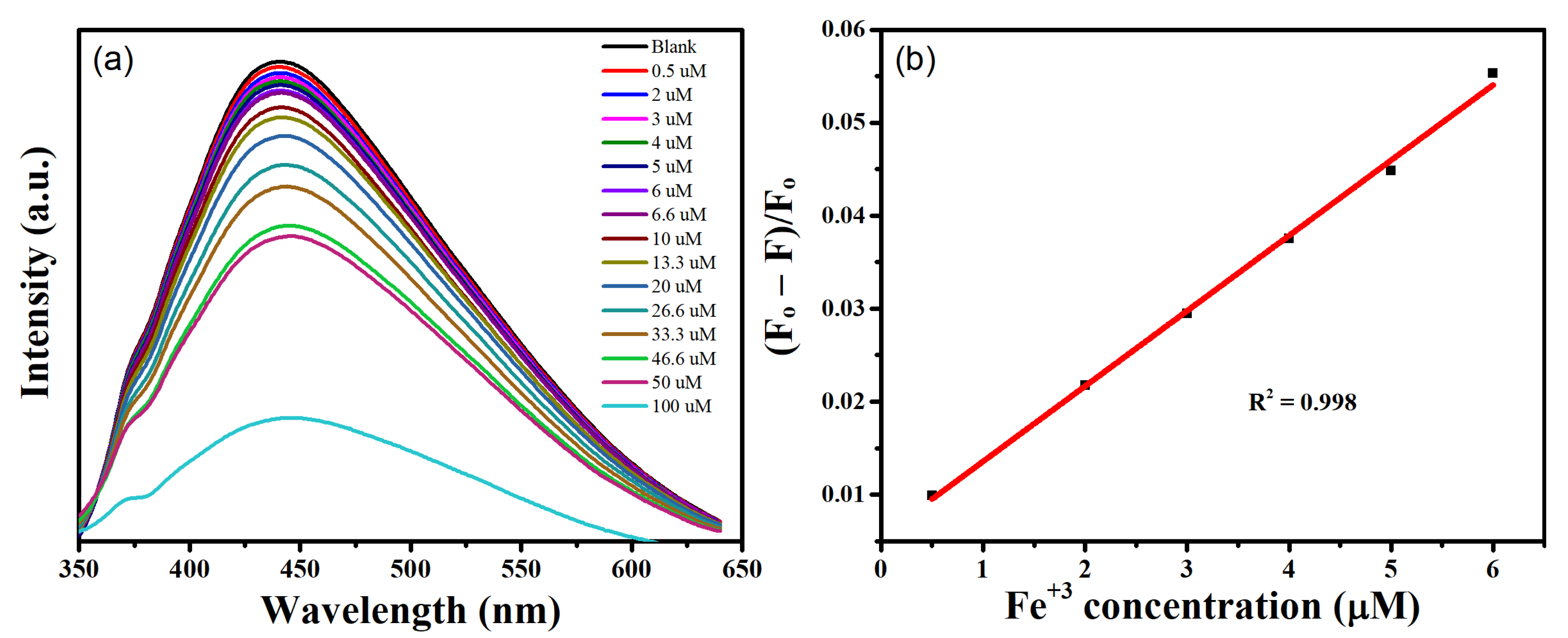 Nanomaterials 12 03696 g009