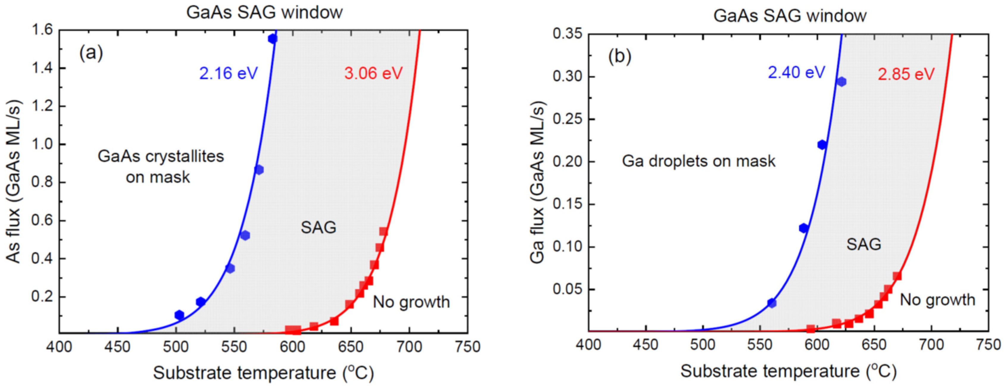 Nanomaterials 12 03698 g004 Nanomaterials 12 03698 g004