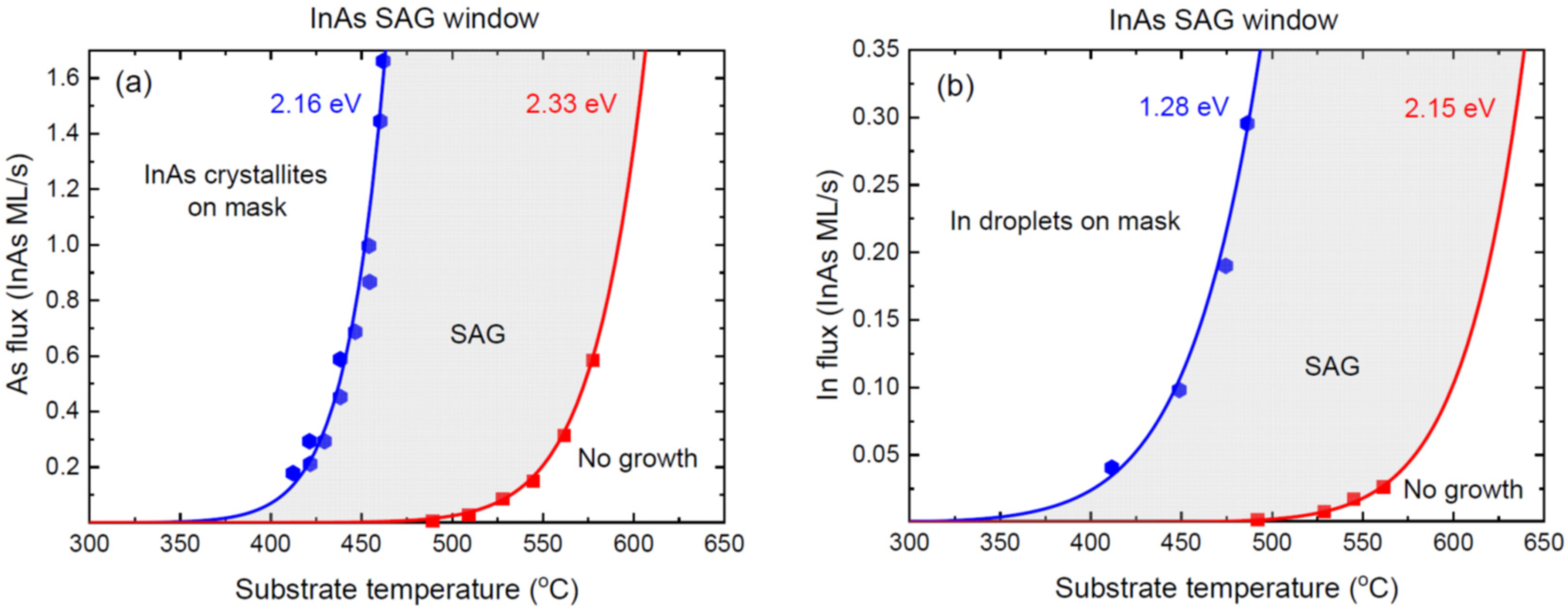 Nanomaterials 12 03698 g005 Nanomaterials 12 03698 g005