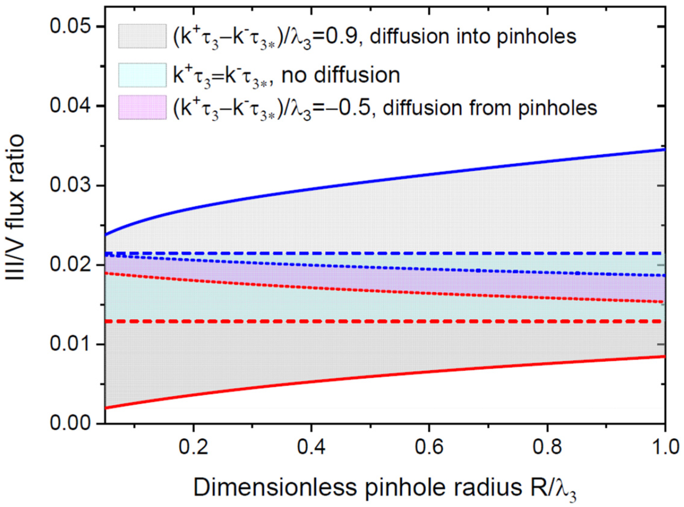 Nanomaterials 12 03698 g006 Nanomaterials 12 03698 g006