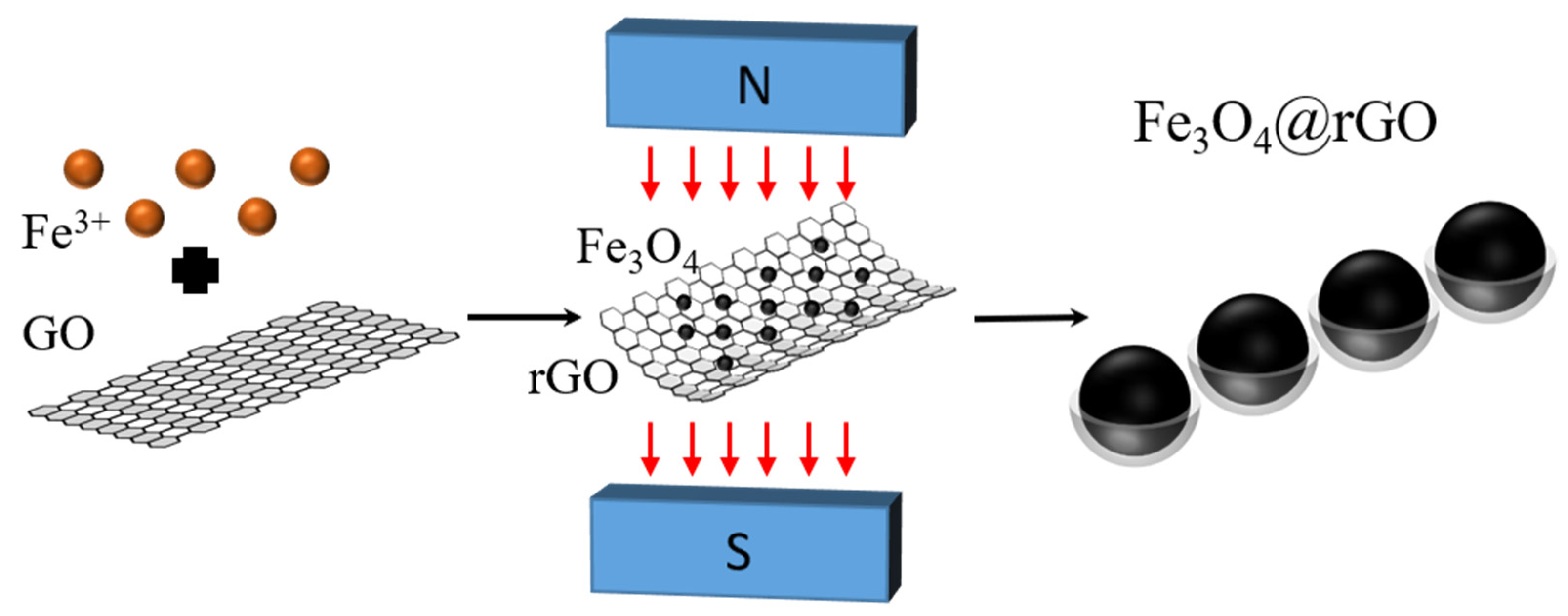 Nanomaterials 12 03699 g001 Nanomaterials 12 03699 g001