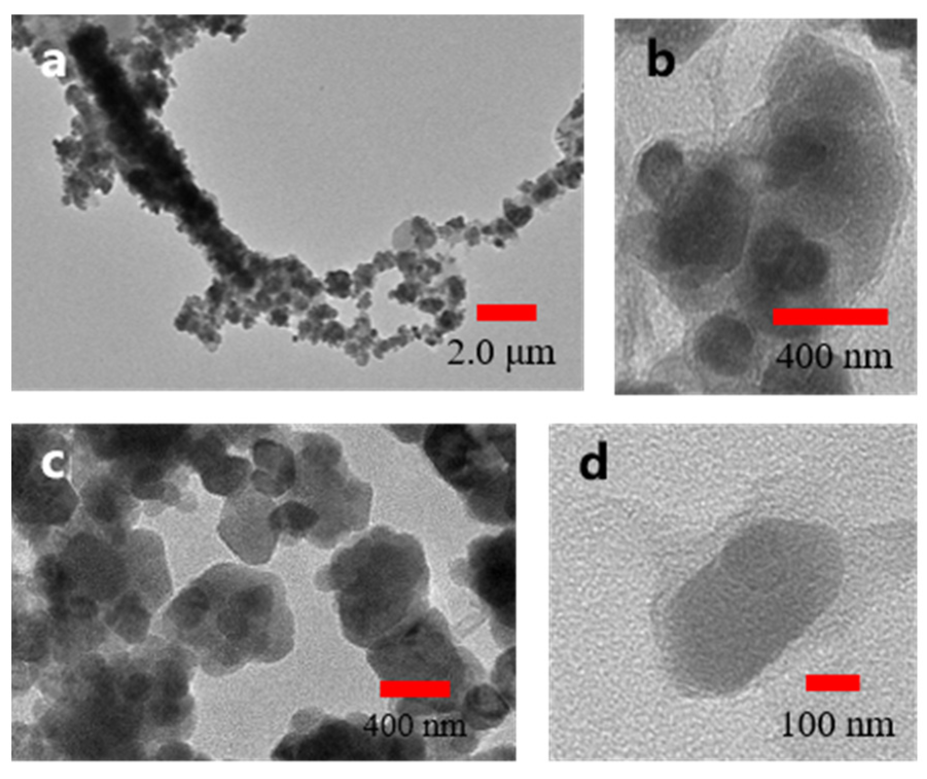 Nanomaterials 12 03699 g002 Nanomaterials 12 03699 g002
